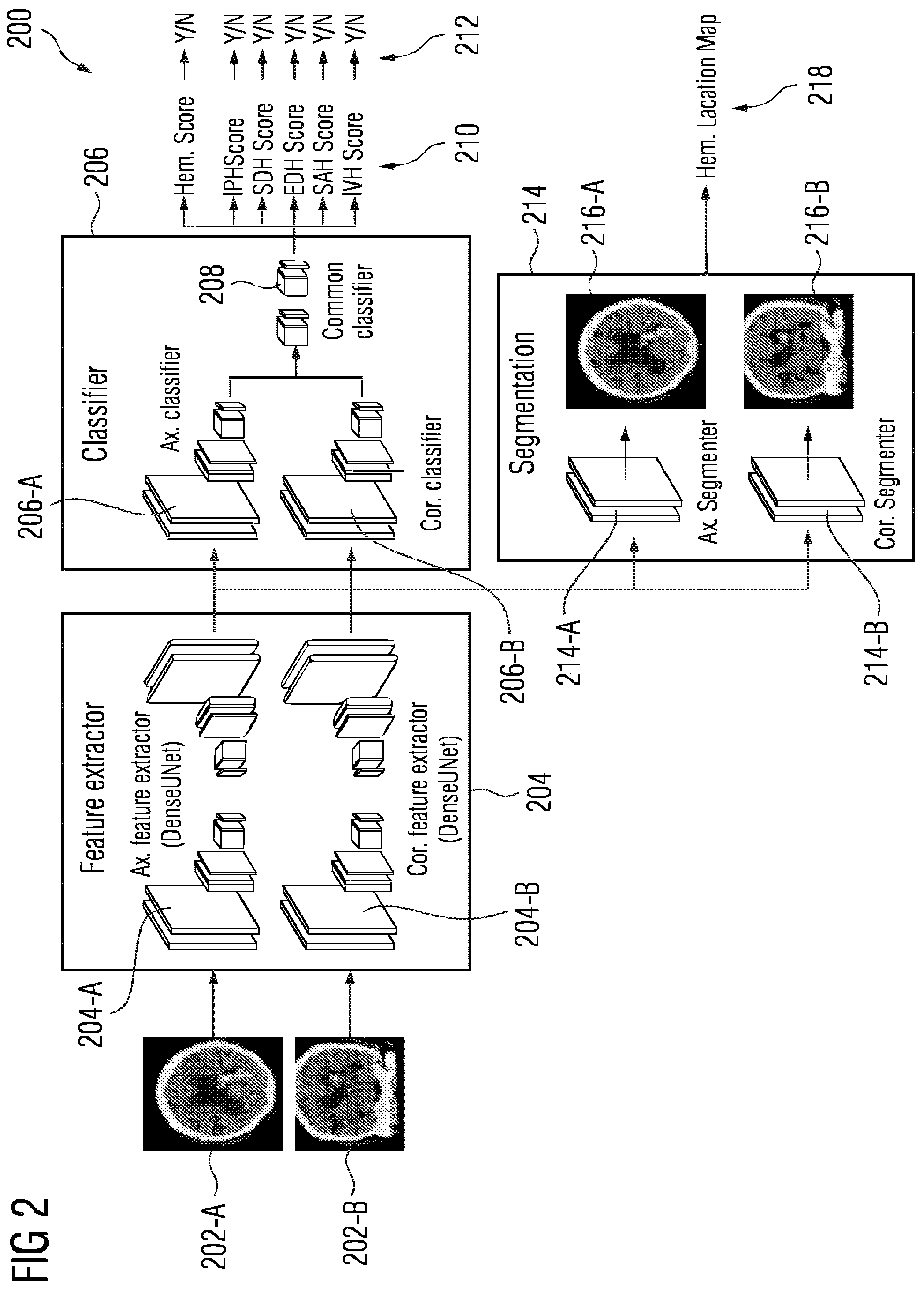 Patent US12112844 Figure 2 – Machine learning for automatic detection of intracranial hemorrhages with uncertainty measures from medical images