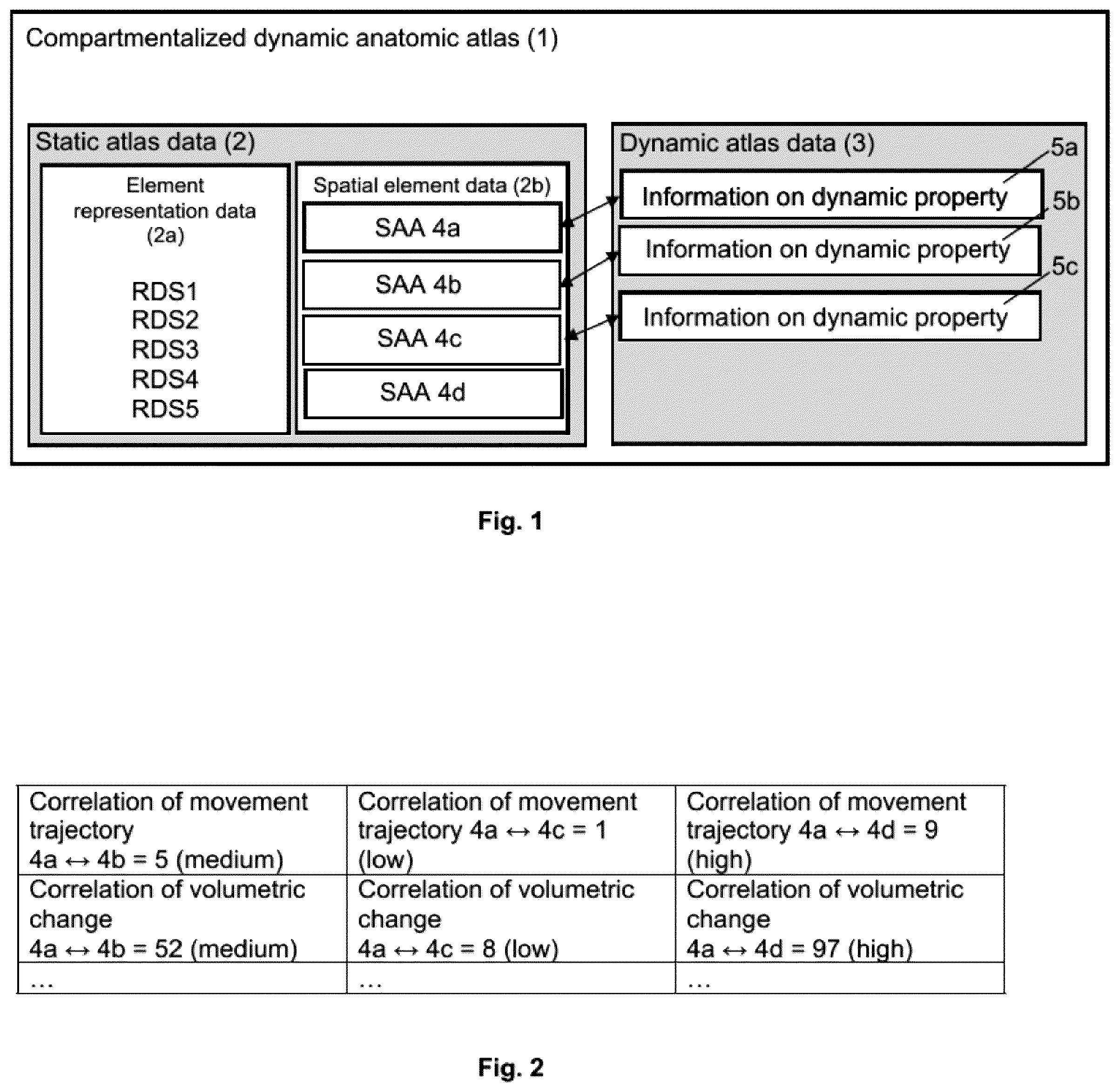 Patent US12112845 Figure 1 – Compartmentalized dynamic atlas