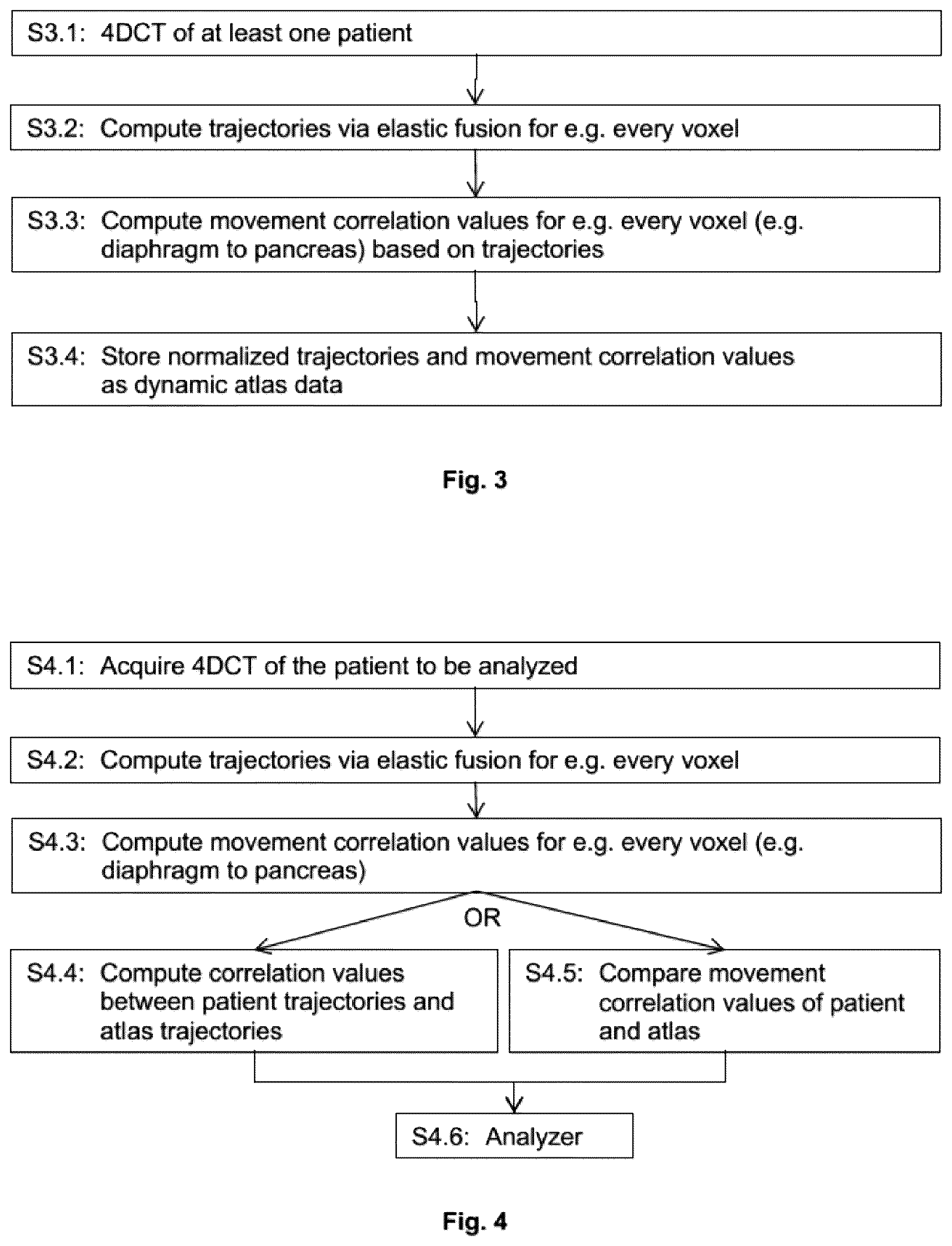 Patent US12112845 Figure 2 – Compartmentalized dynamic atlas