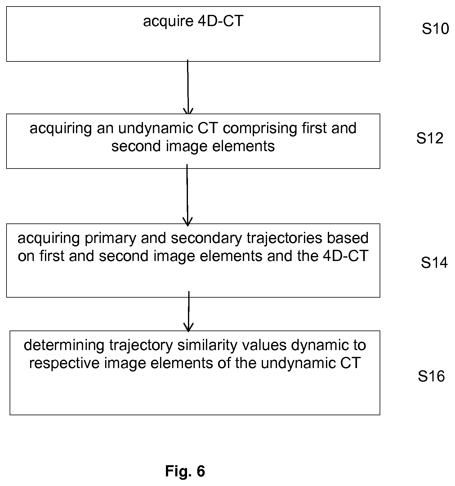 Patent US12112845 Figure 4 – Compartmentalized dynamic atlas