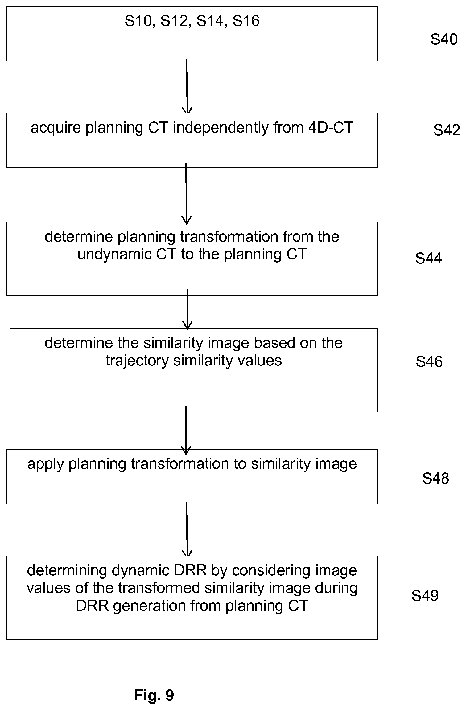 Patent US12112845 Figure 7 – Compartmentalized dynamic atlas