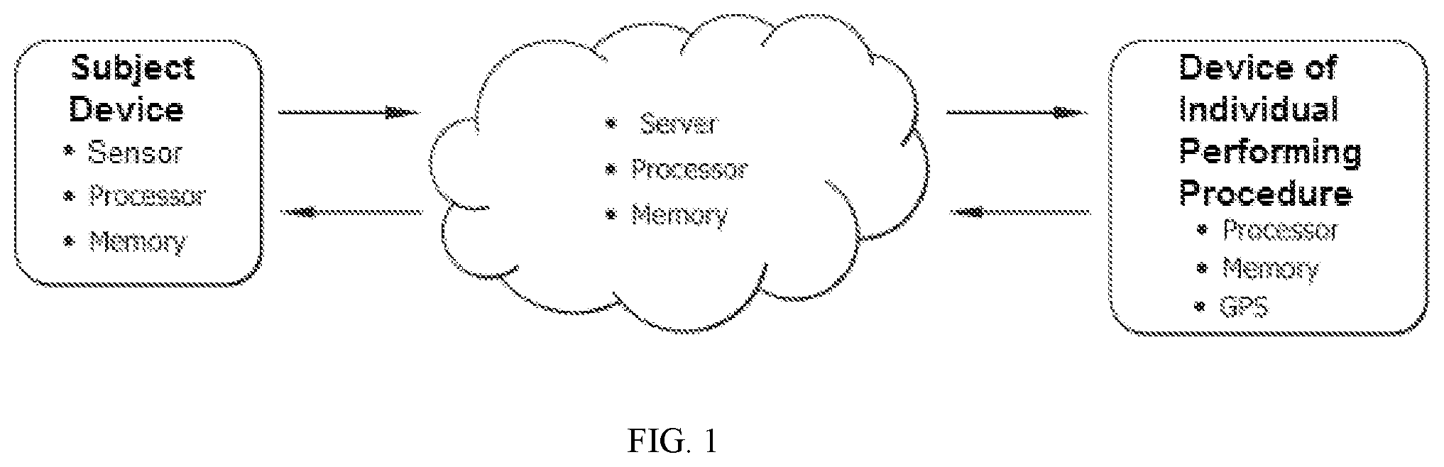 Patent US12112847 Figure 1 – Systems, methods and devices for dynamic procedure management