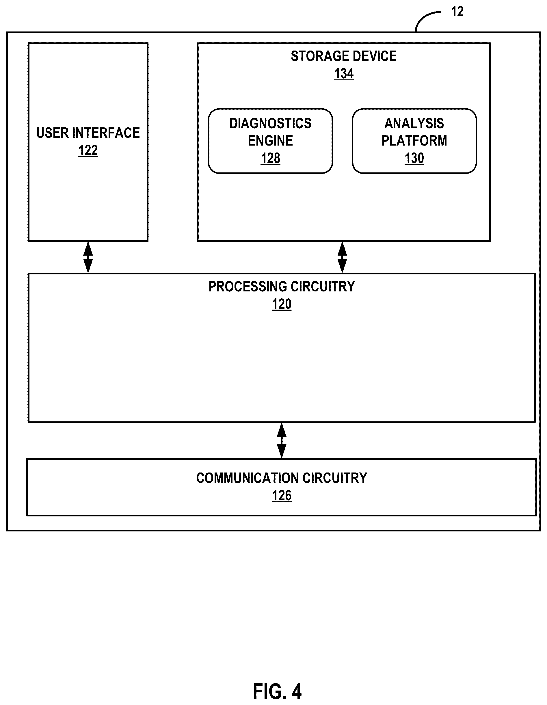 Patent US12112848 Figure 4 – System and method for core-device monitoring