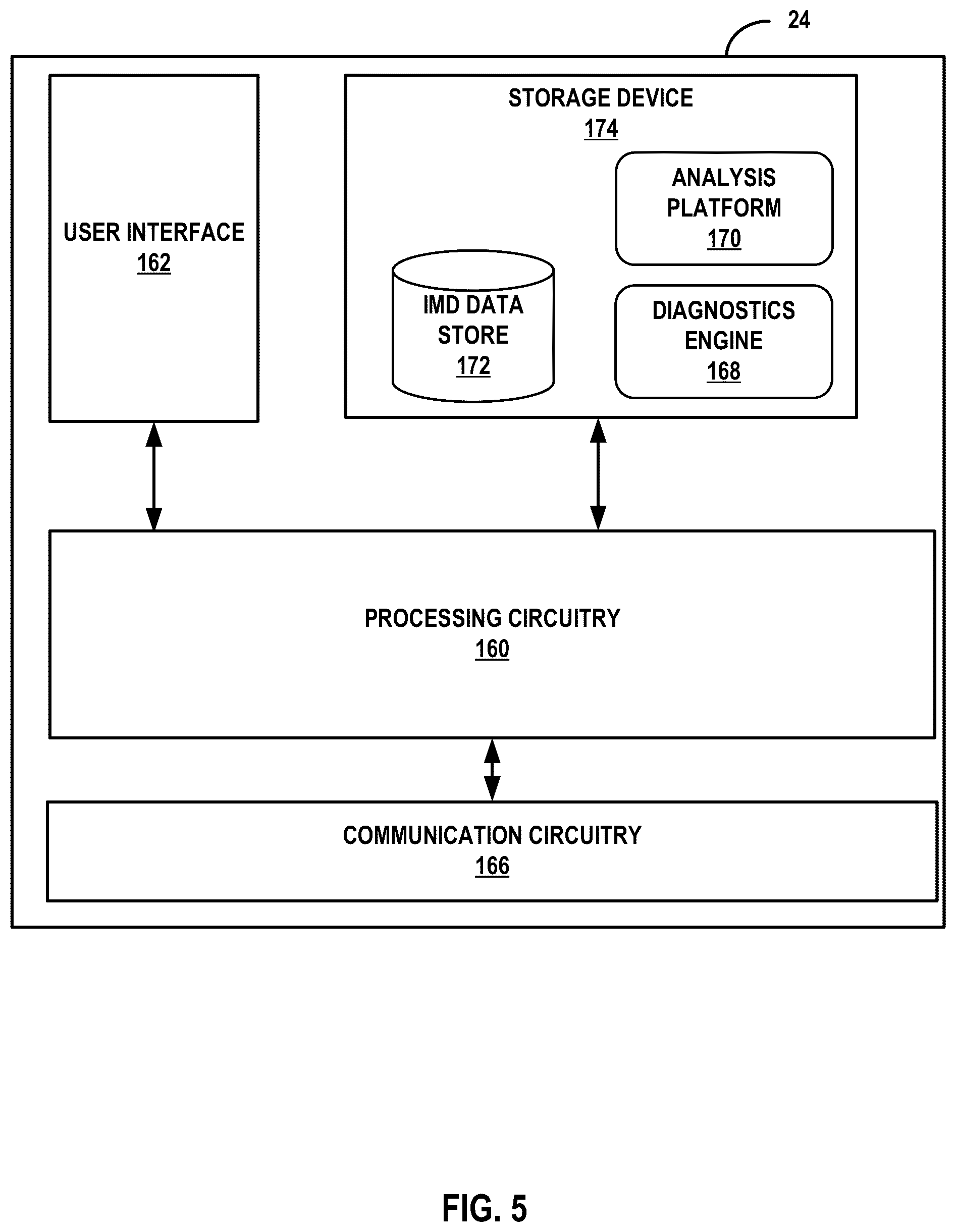 Patent US12112848 Figure 5 – System and method for core-device monitoring