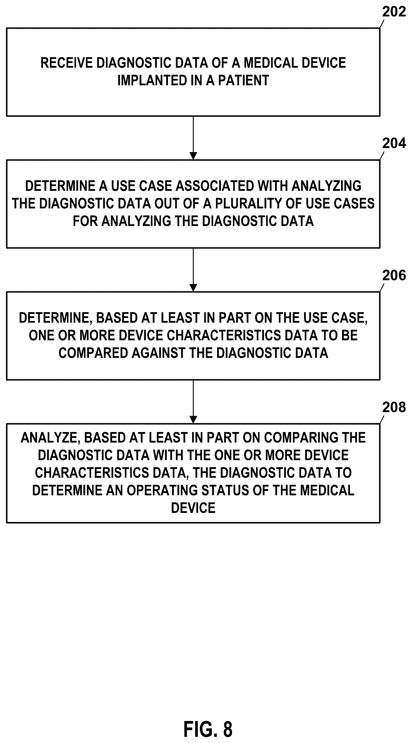 Patent US12112848 Figure 8 – System and method for core-device monitoring