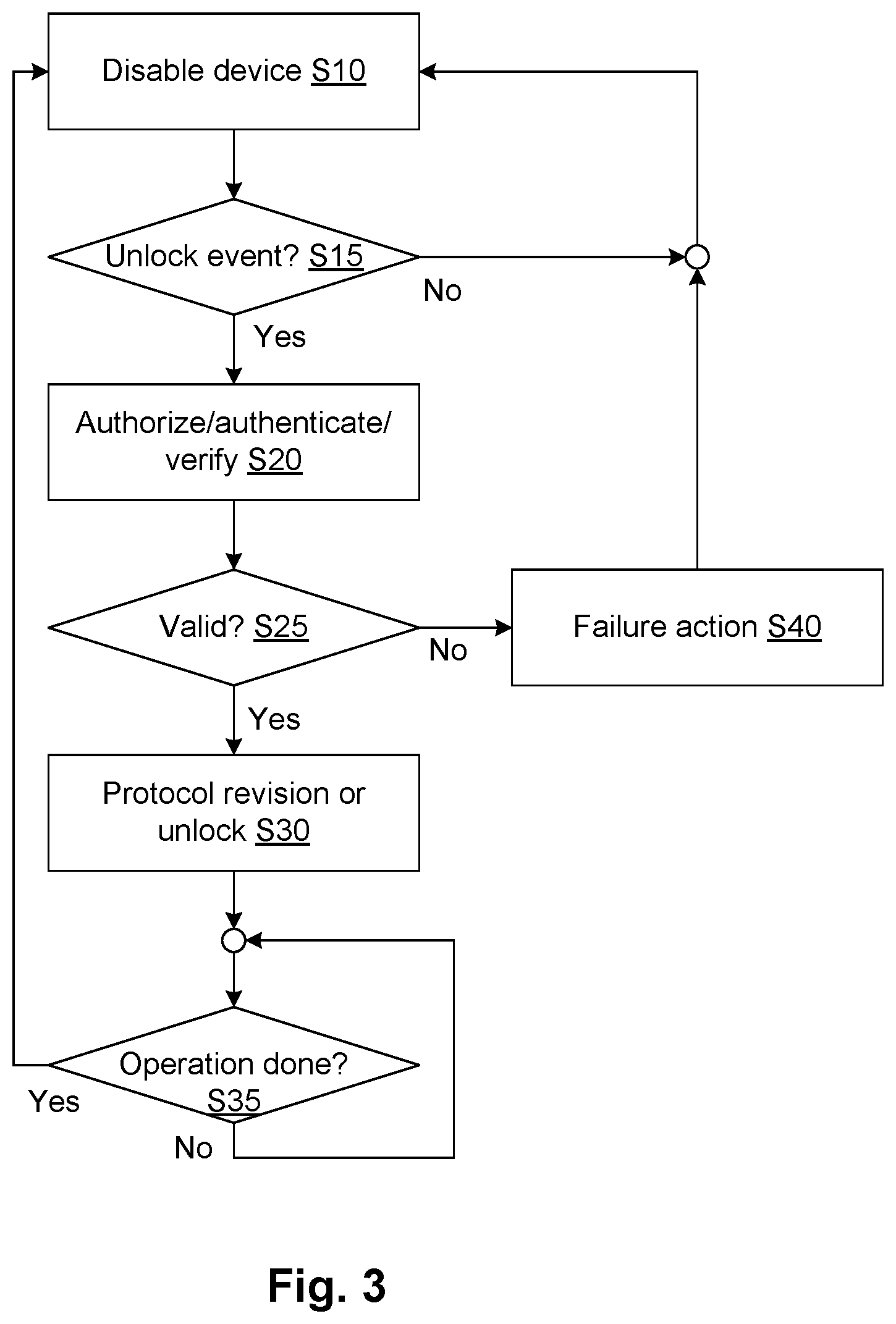 Patent US12112849 Figure 3 – Safety features for medical devices requiring assistance and supervision