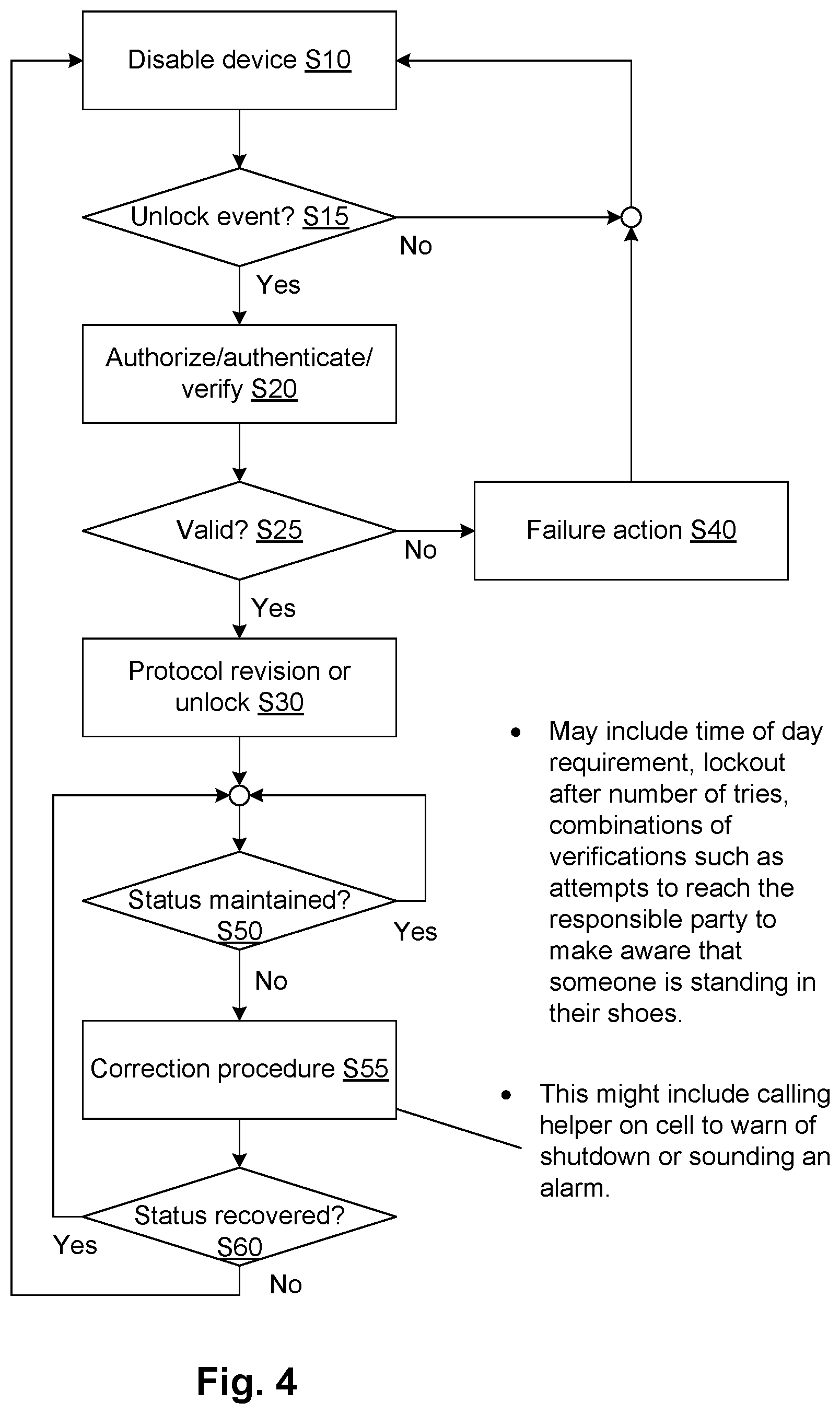 Patent US12112849 Figure 4 – Safety features for medical devices requiring assistance and supervision