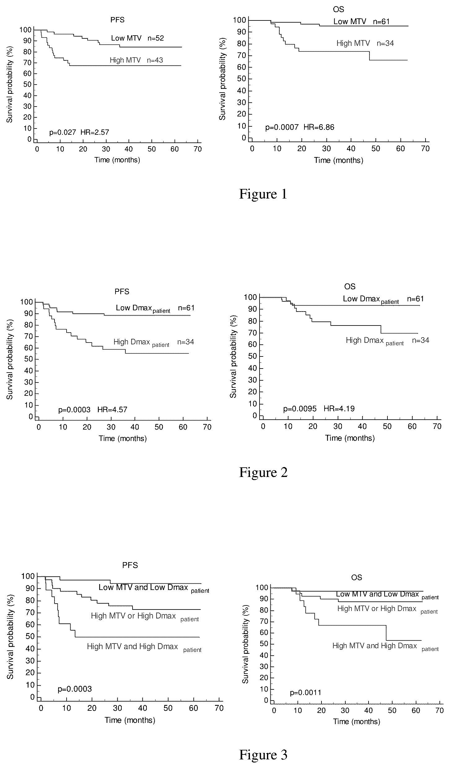 Patent US12112853 Figure 1 – Method for assisting with prognosis