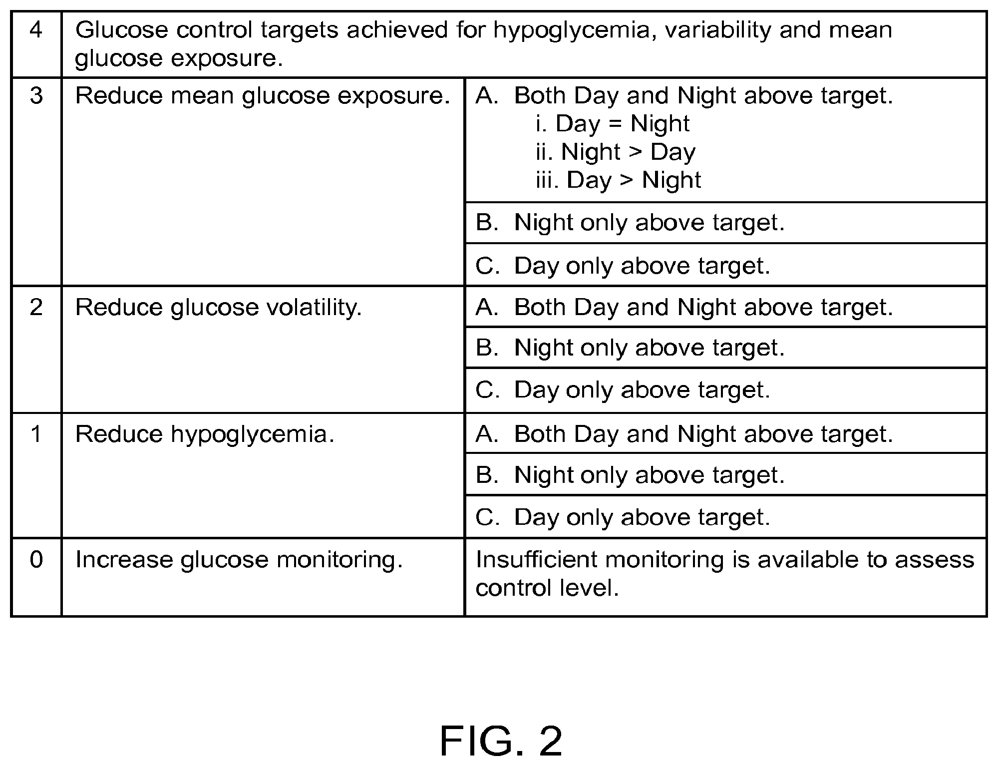 Patent US12112854 Figure 2 – Software applications residing on handheld analyte determining devices
