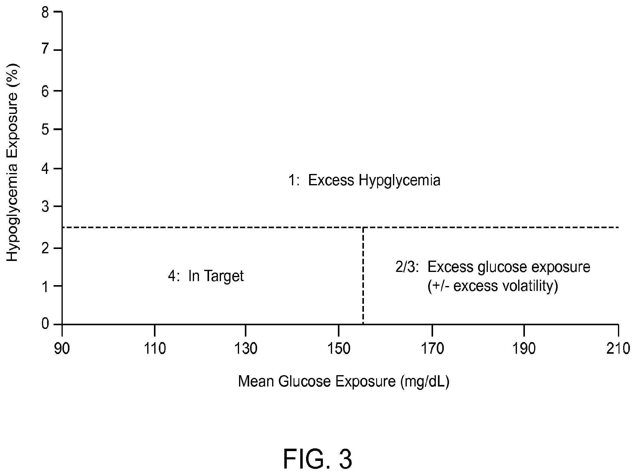 Patent US12112854 Figure 3 – Software applications residing on handheld analyte determining devices