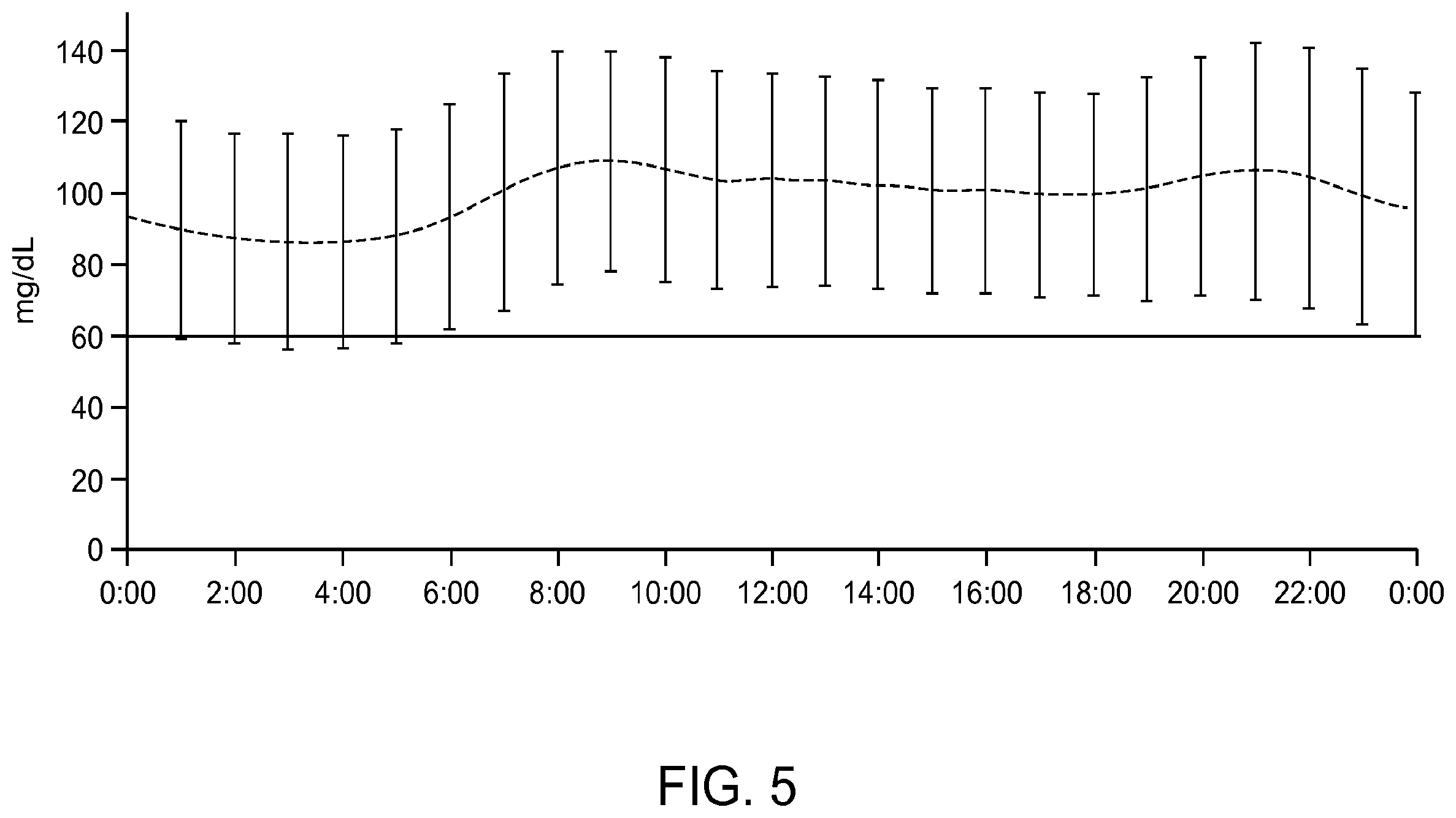 Patent US12112854 Figure 5 – Software applications residing on handheld analyte determining devices