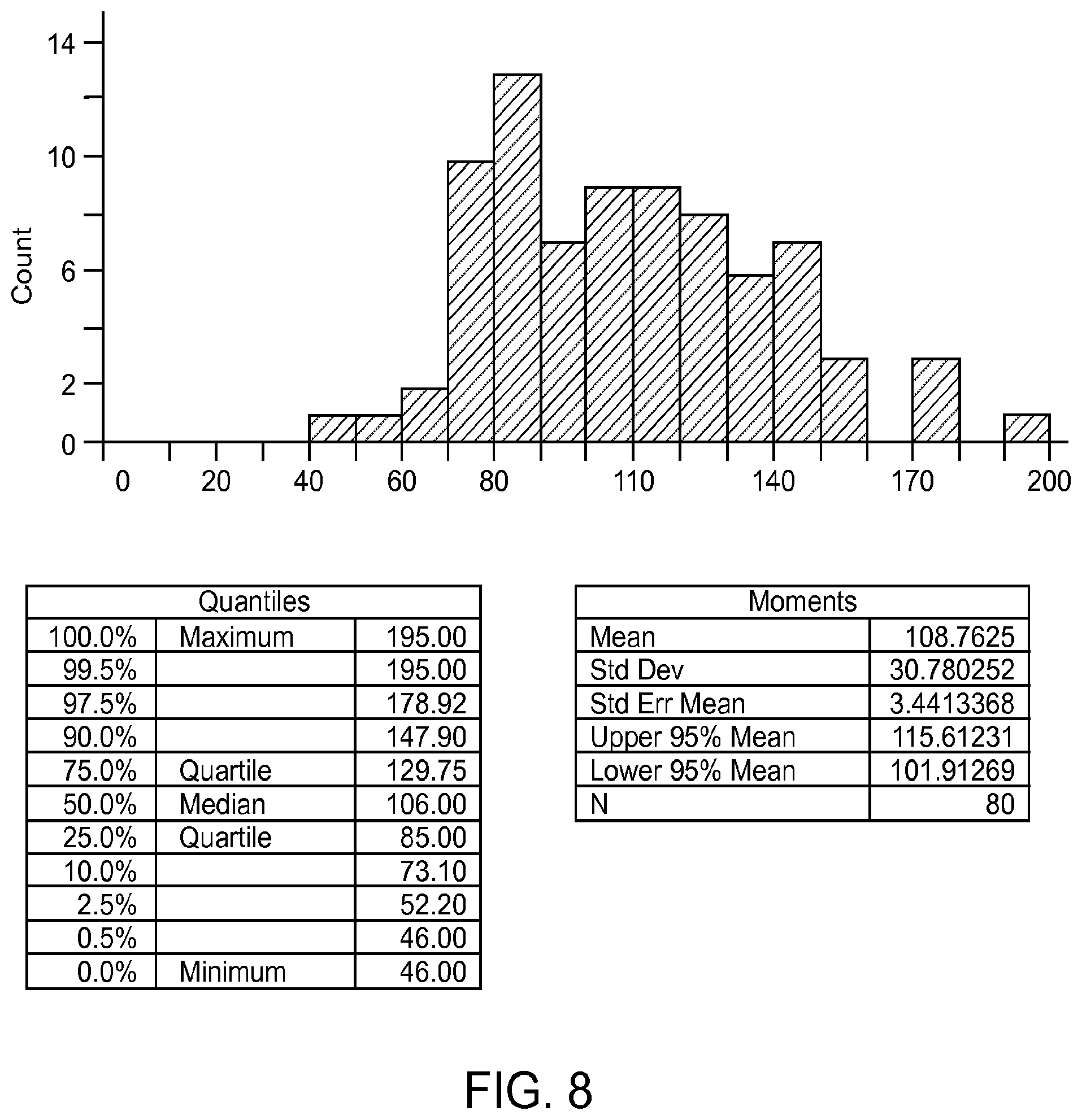 Patent US12112854 Figure 8 – Software applications residing on handheld analyte determining devices