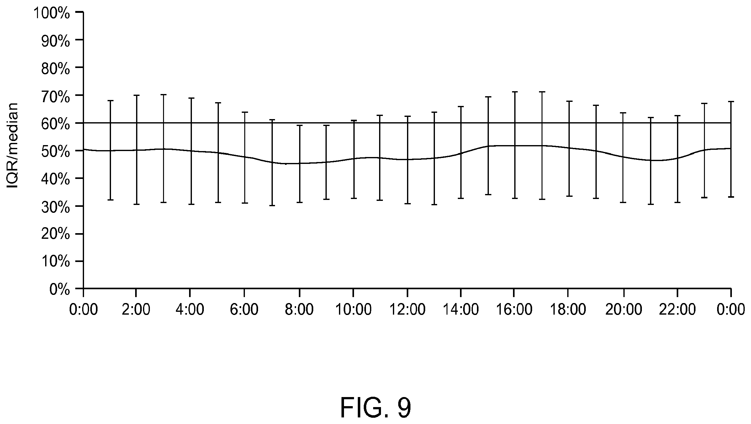 Patent US12112854 Figure 9 – Software applications residing on handheld analyte determining devices