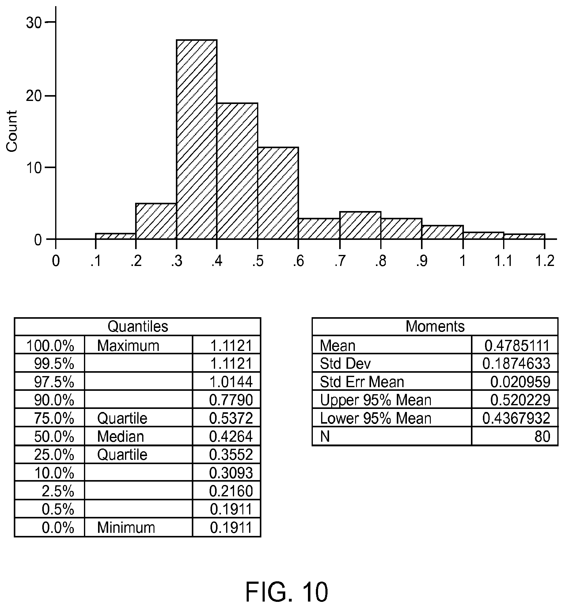 Patent US12112854 Figure 10 – Software applications residing on handheld analyte determining devices