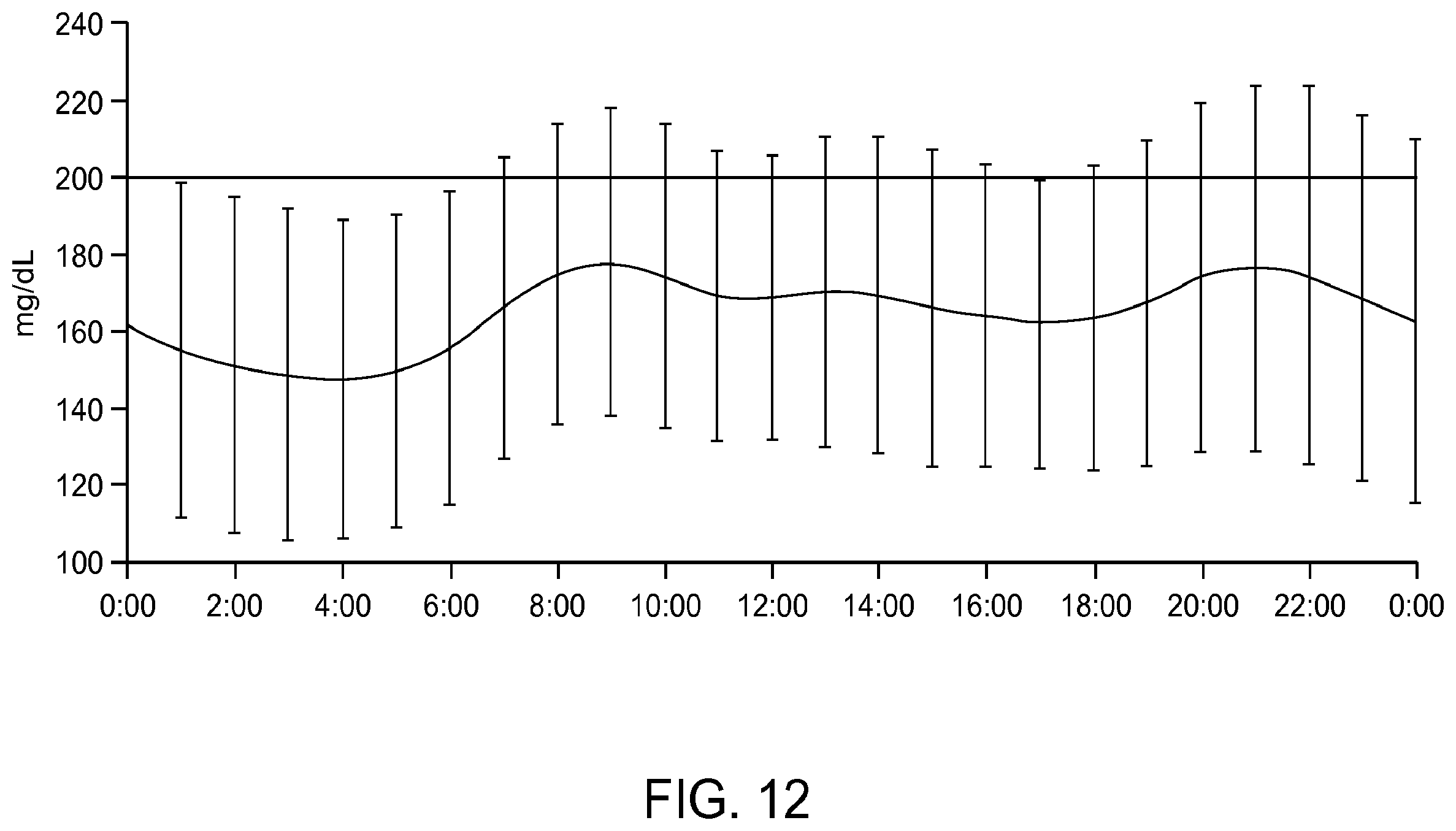 Patent US12112854 Figure 12 – Software applications residing on handheld analyte determining devices