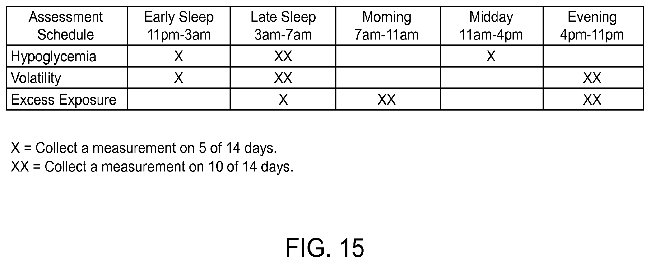 Patent US12112854 Figure 15 – Software applications residing on handheld analyte determining devices