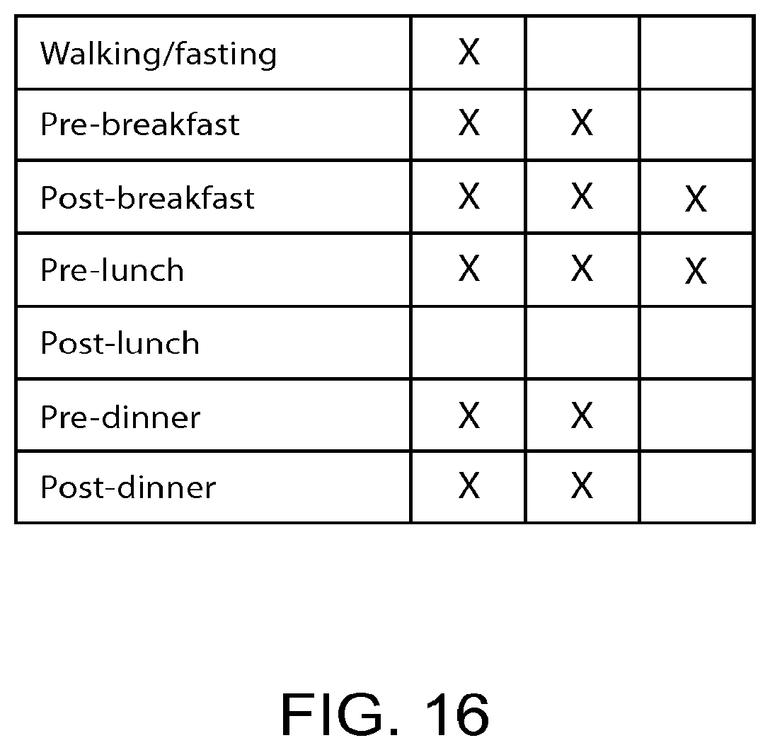 Patent US12112854 Figure 16 – Software applications residing on handheld analyte determining devices