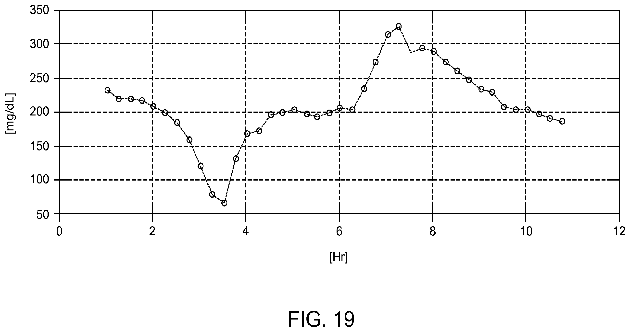 Patent US12112854 Figure 19 – Software applications residing on handheld analyte determining devices