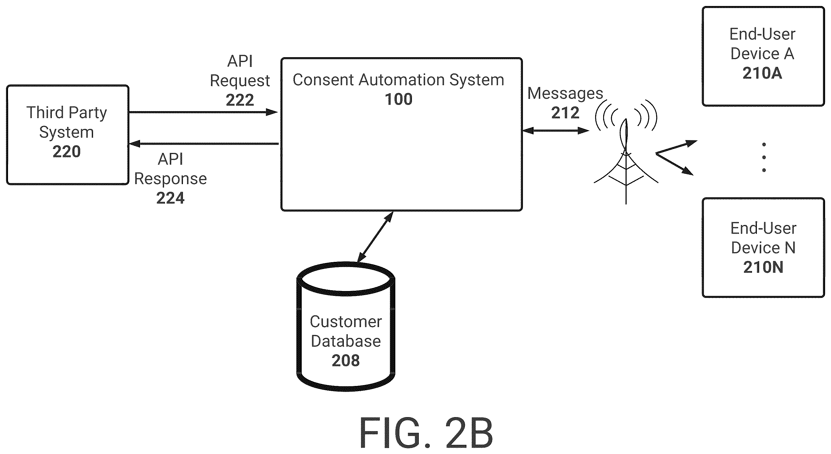 Patent US12112855 Figure 4 – Secure messaging system with constrained user actions for ensured compliant transmission of medical information