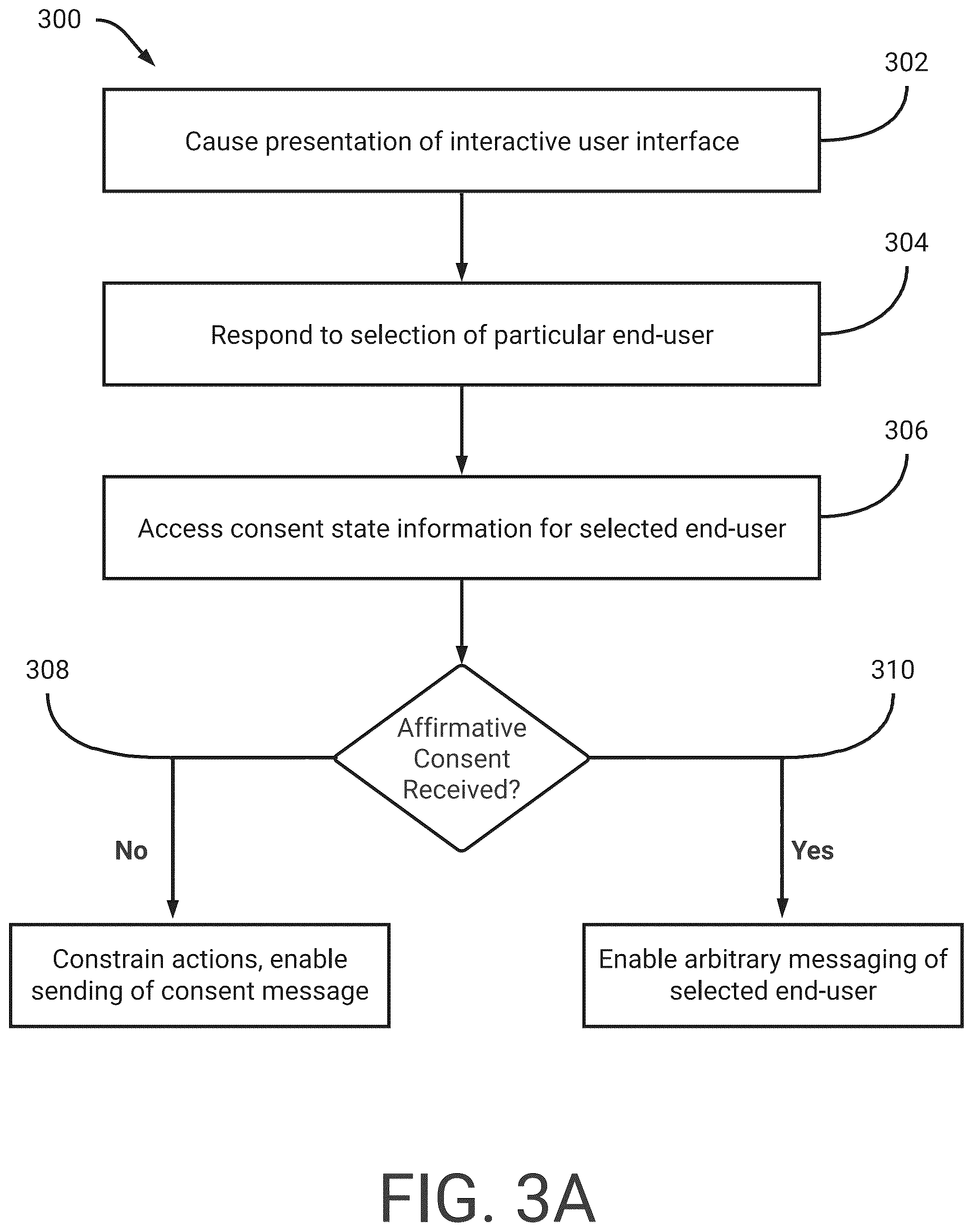 Patent US12112855 Figure 5 – Secure messaging system with constrained user actions for ensured compliant transmission of medical information