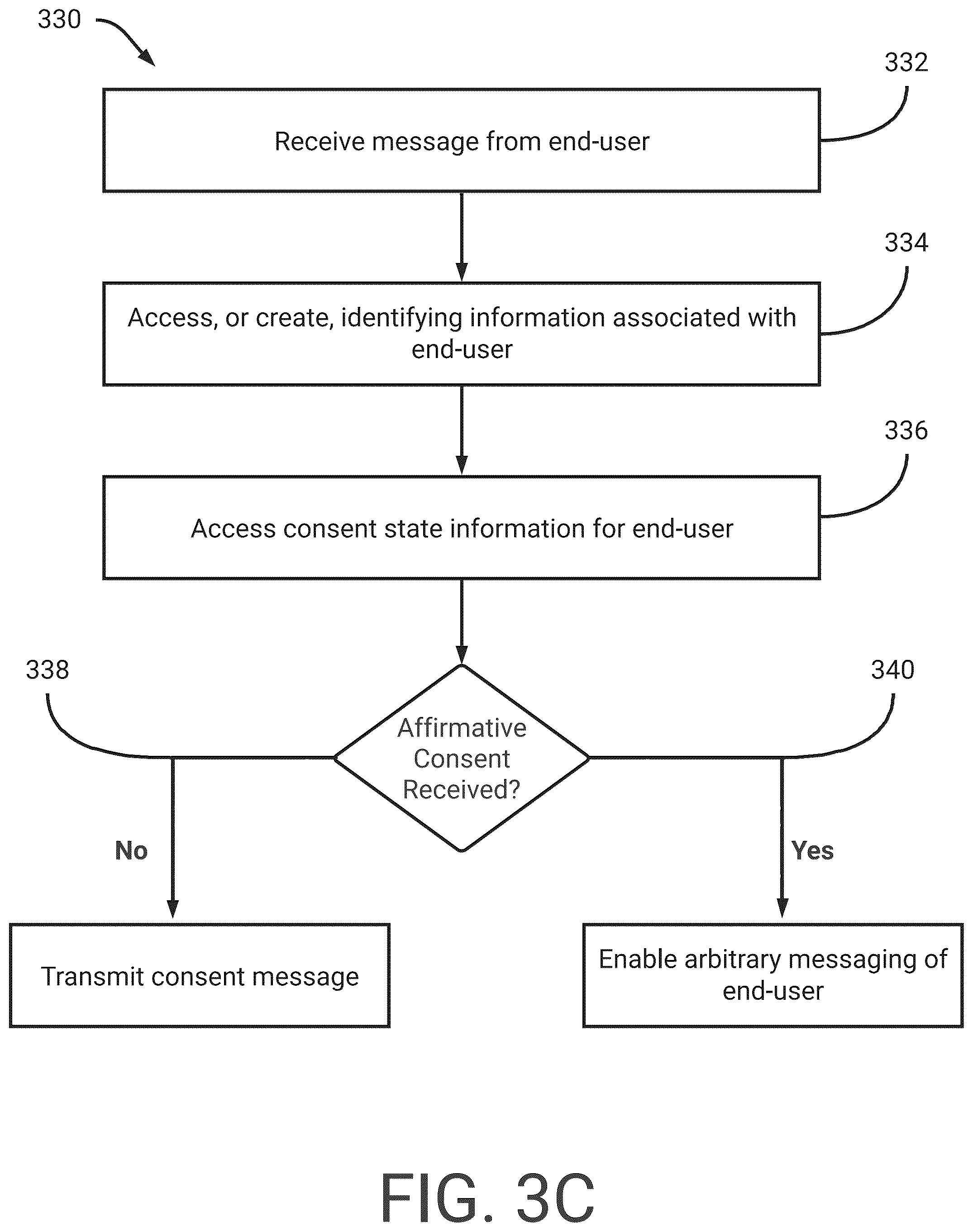 Patent US12112855 Figure 7 – Secure messaging system with constrained user actions for ensured compliant transmission of medical information