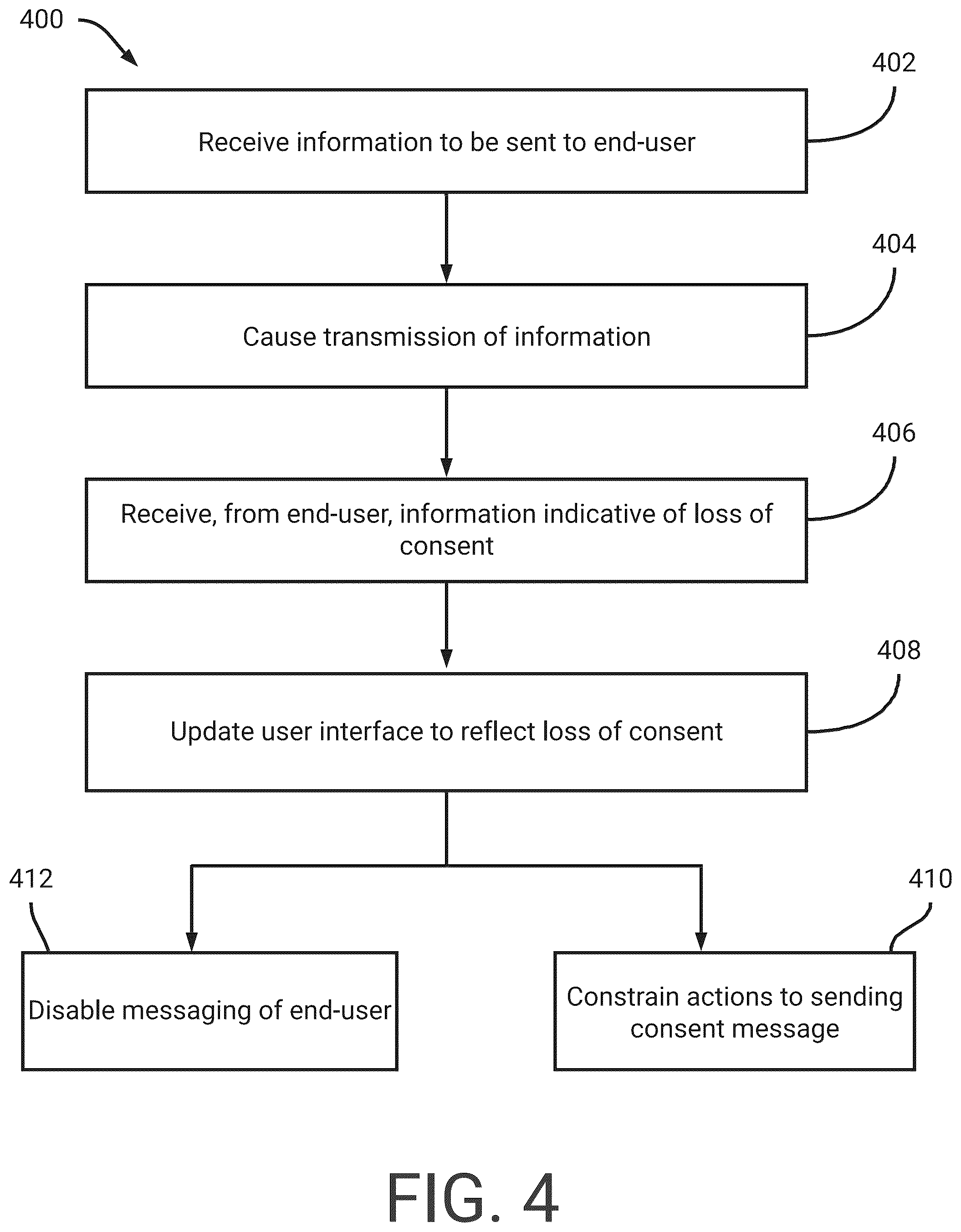 Patent US12112855 Figure 8 – Secure messaging system with constrained user actions for ensured compliant transmission of medical information