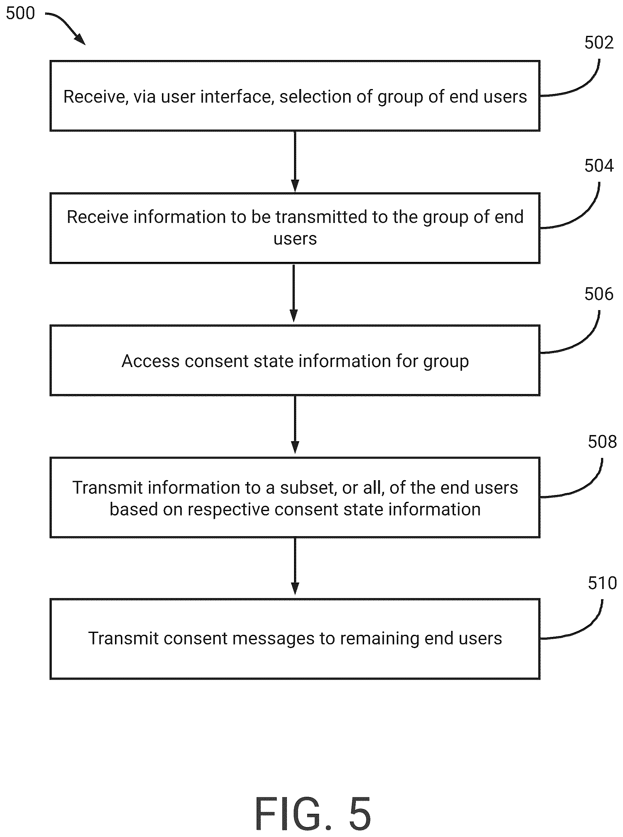 Patent US12112855 Figure 9 – Secure messaging system with constrained user actions for ensured compliant transmission of medical information