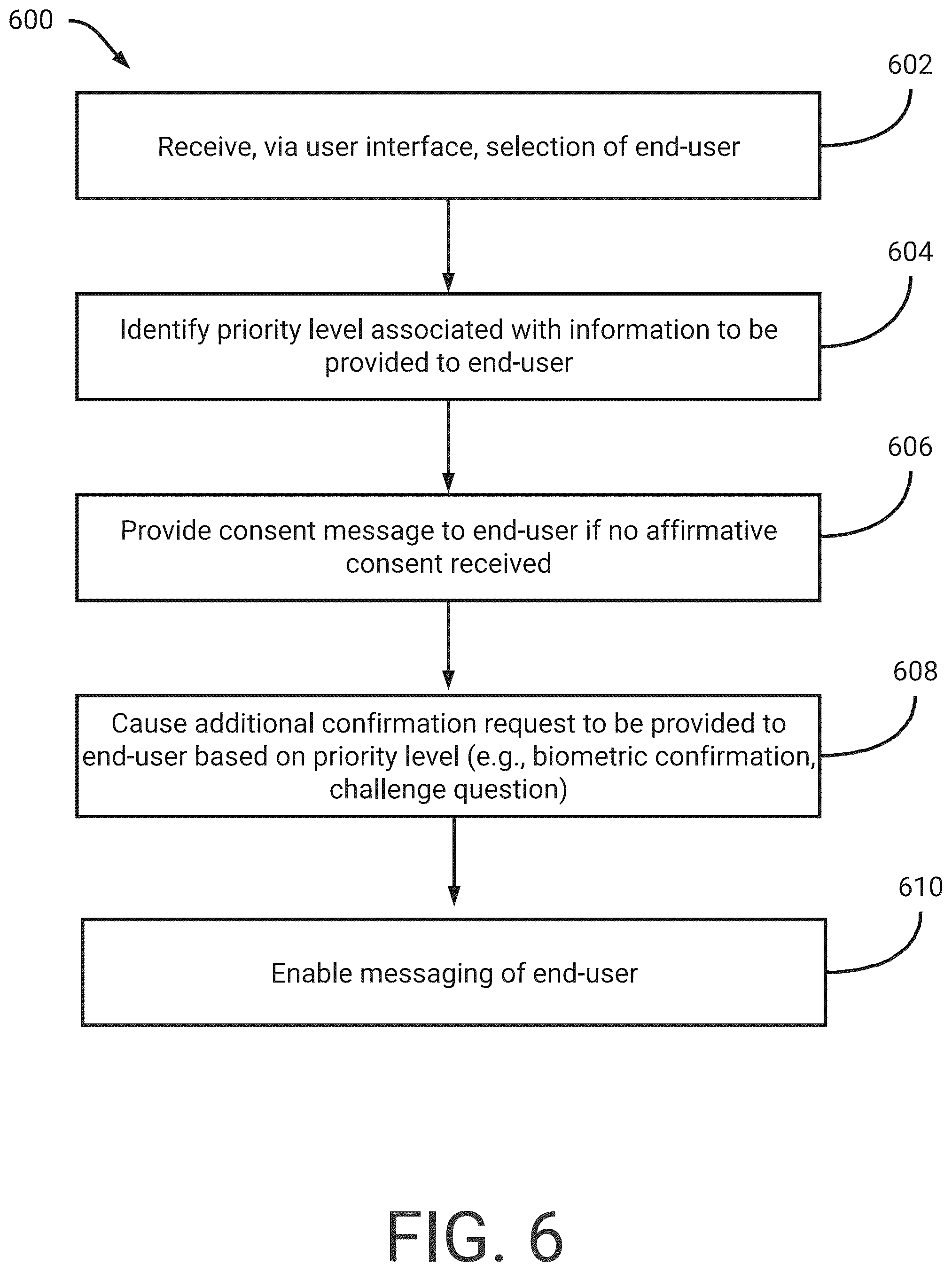 Patent US12112855 Figure 10 – Secure messaging system with constrained user actions for ensured compliant transmission of medical information