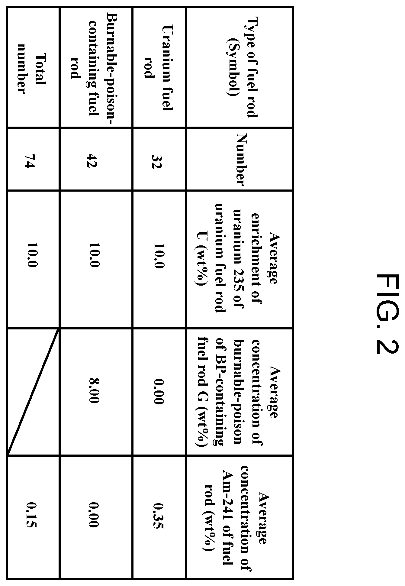 Patent US12112857 Figure 2 – Light water reactor uranium fuel assembly and operation method of nuclear fuel cycle