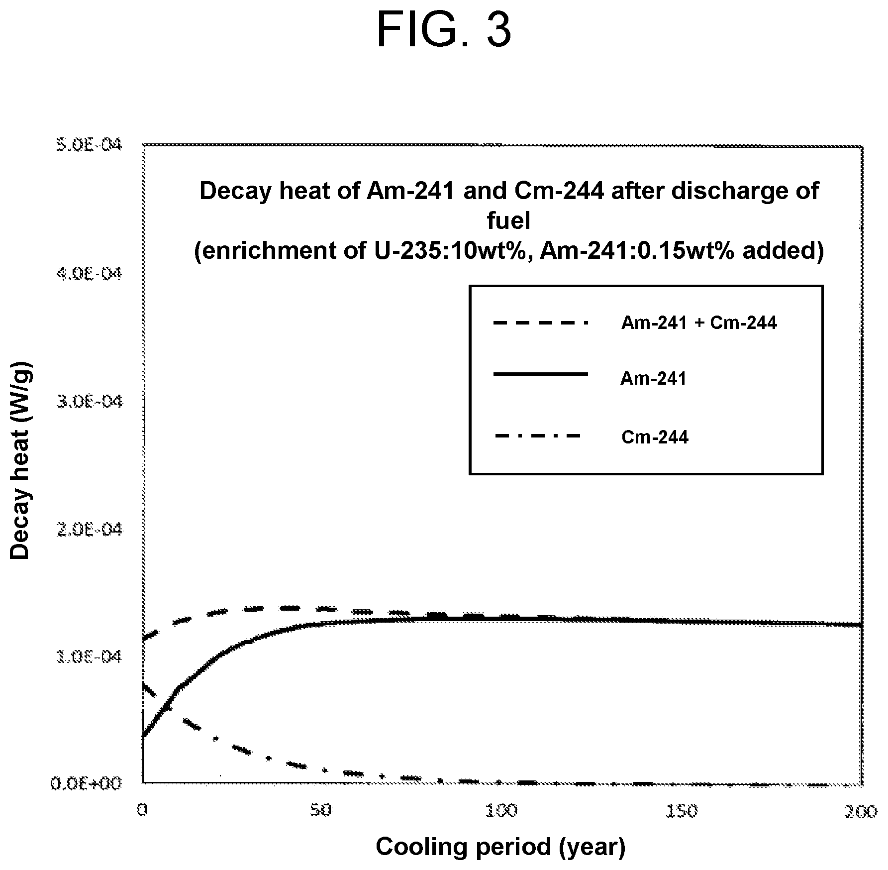 Patent US12112857 Figure 3 – Light water reactor uranium fuel assembly and operation method of nuclear fuel cycle