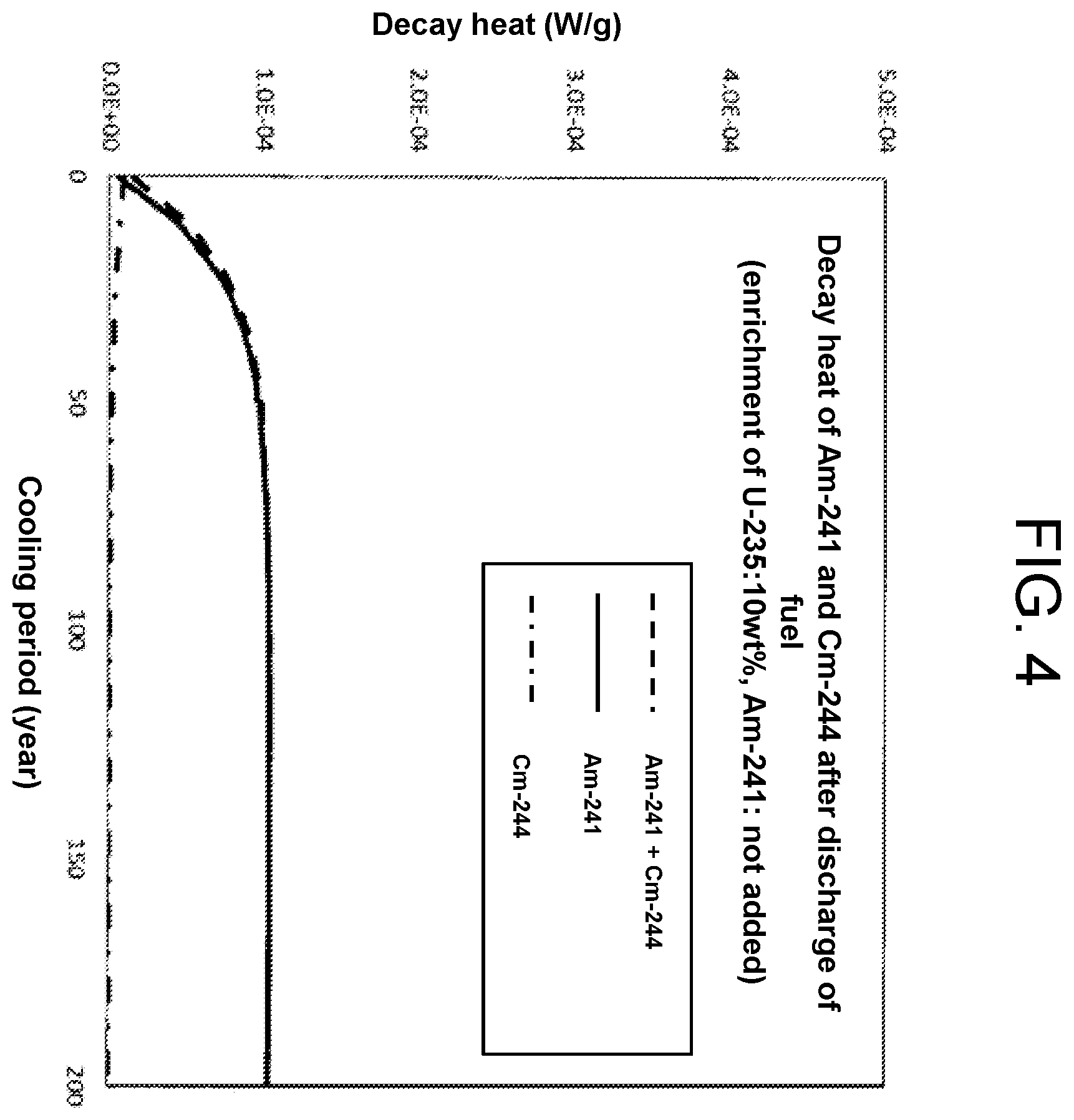 Patent US12112857 Figure 4 – Light water reactor uranium fuel assembly and operation method of nuclear fuel cycle