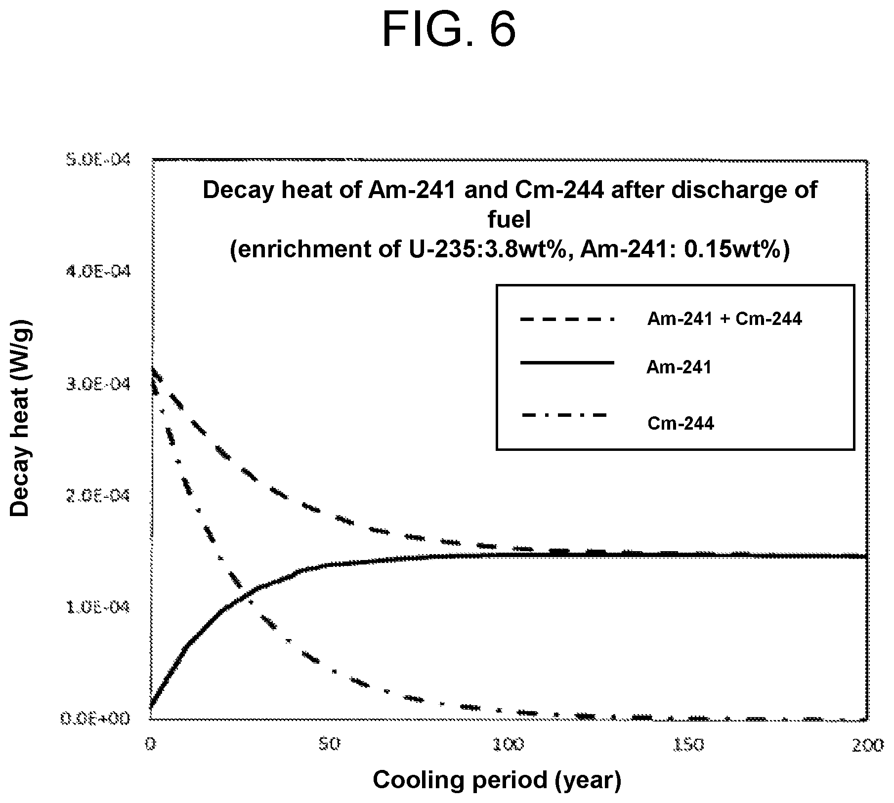 Patent US12112857 Figure 6 – Light water reactor uranium fuel assembly and operation method of nuclear fuel cycle