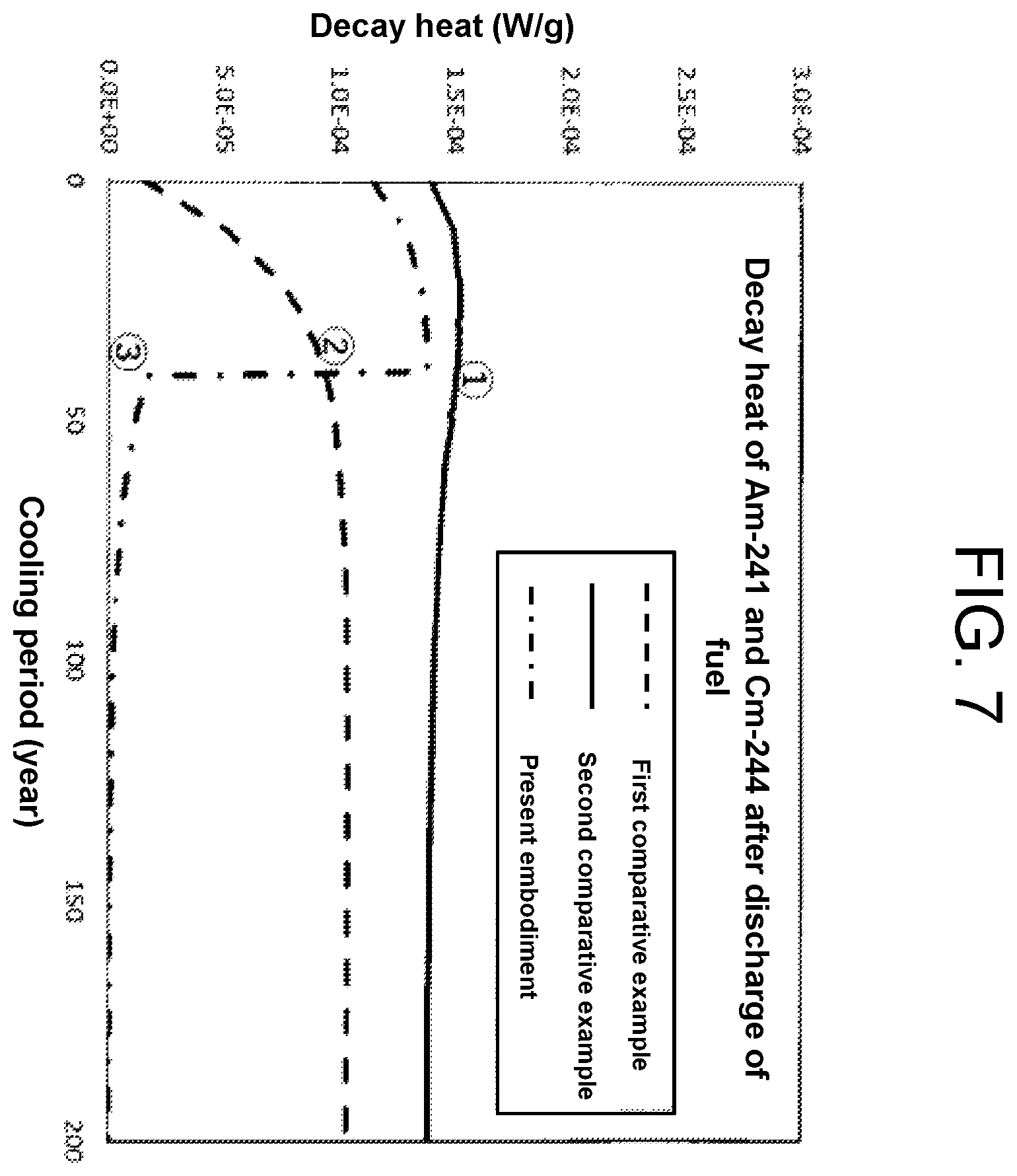 Patent US12112857 Figure 7 – Light water reactor uranium fuel assembly and operation method of nuclear fuel cycle