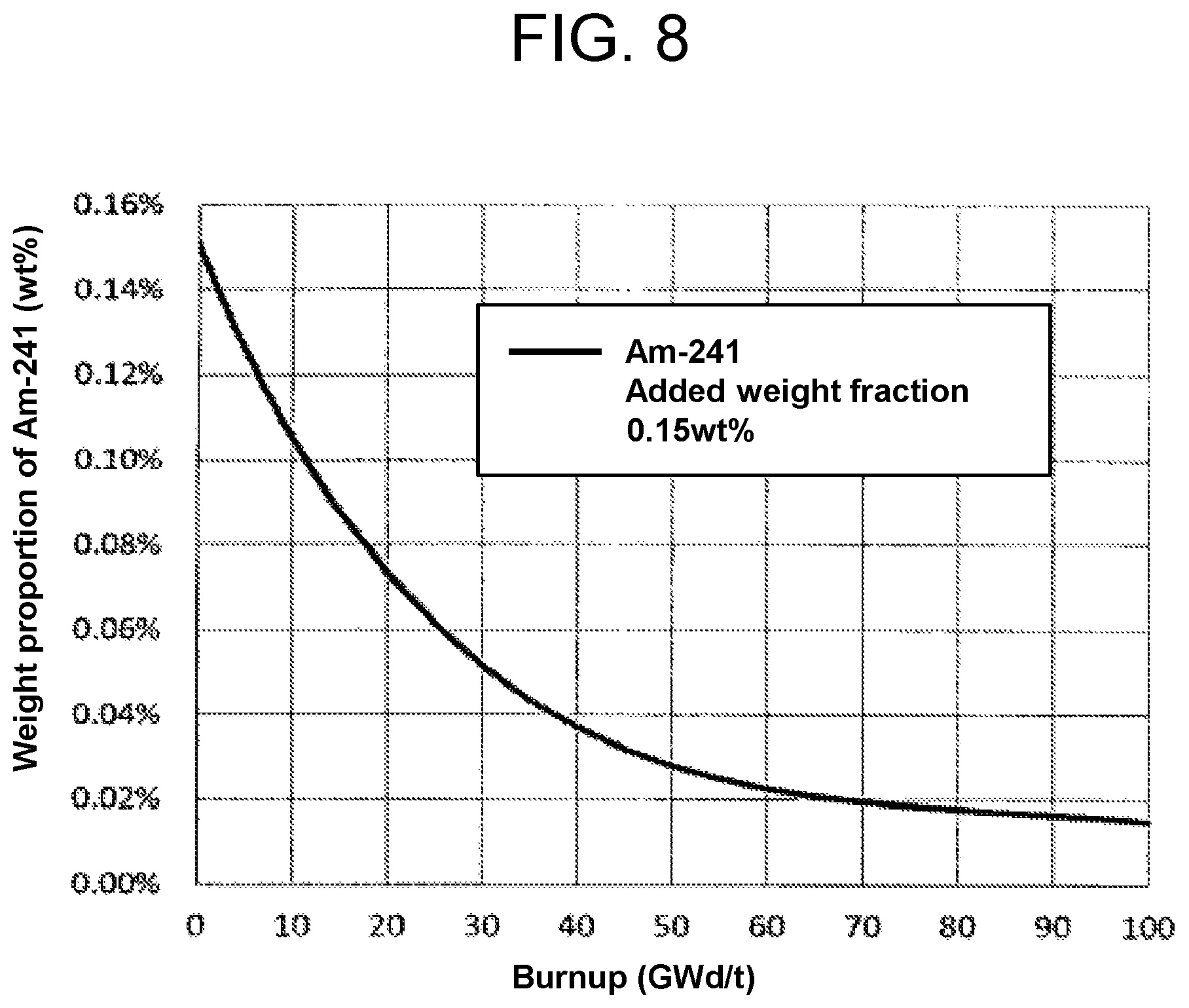 Patent US12112857 Figure 8 – Light water reactor uranium fuel assembly and operation method of nuclear fuel cycle