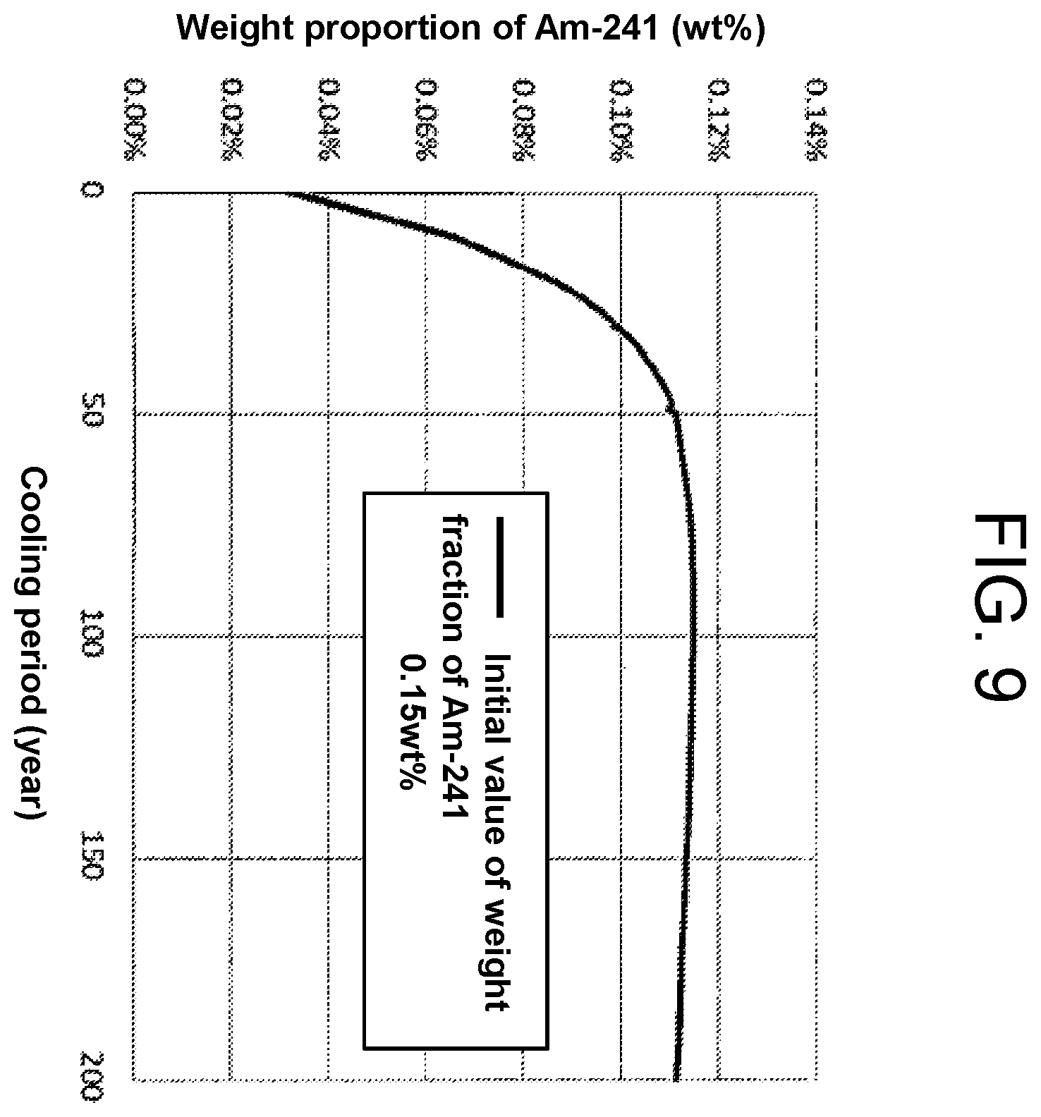 Patent US12112857 Figure 9 – Light water reactor uranium fuel assembly and operation method of nuclear fuel cycle