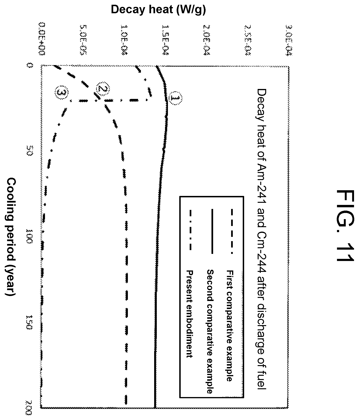 Patent US12112857 Figure 11 – Light water reactor uranium fuel assembly and operation method of nuclear fuel cycle