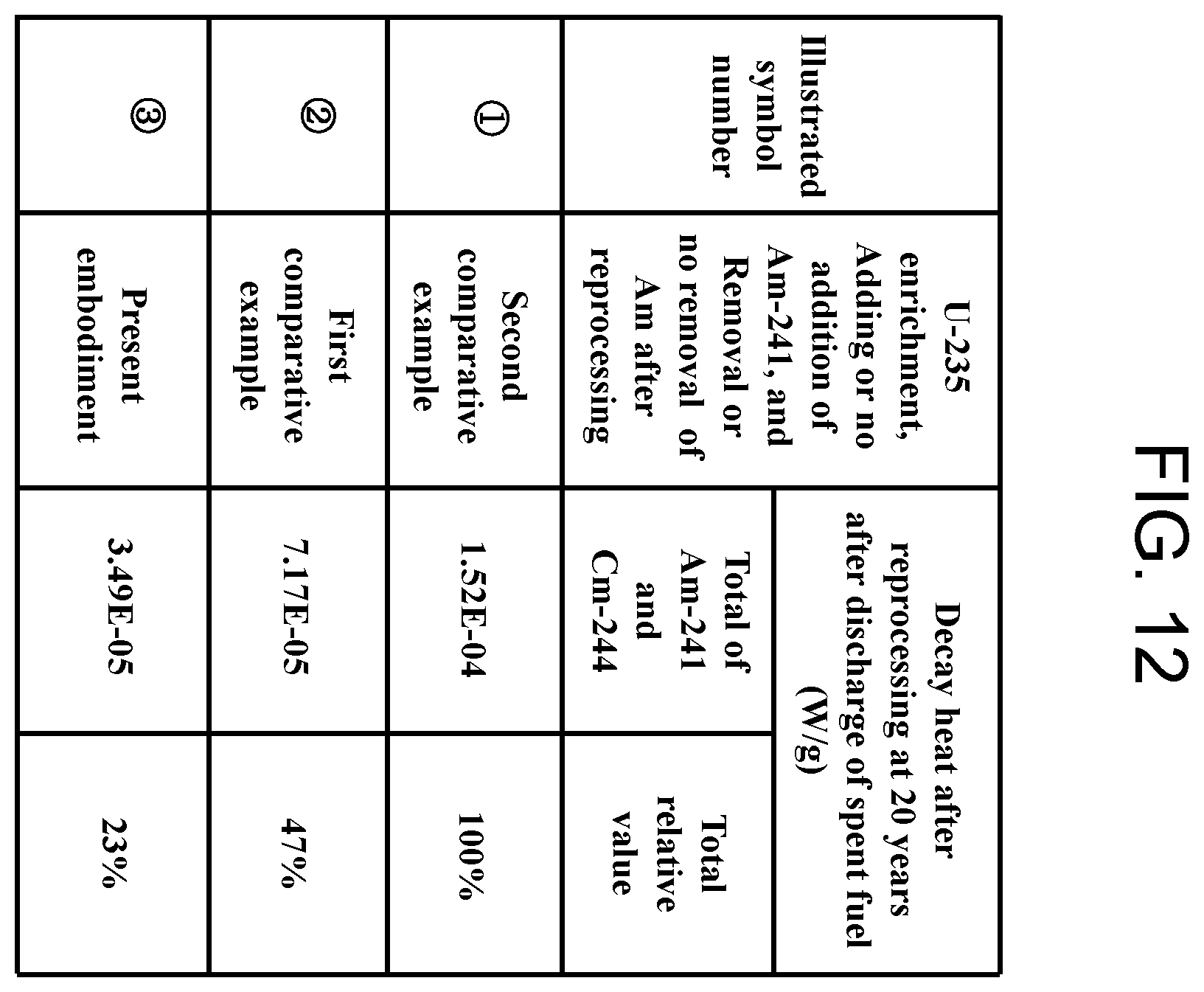 Patent US12112857 Figure 12 – Light water reactor uranium fuel assembly and operation method of nuclear fuel cycle