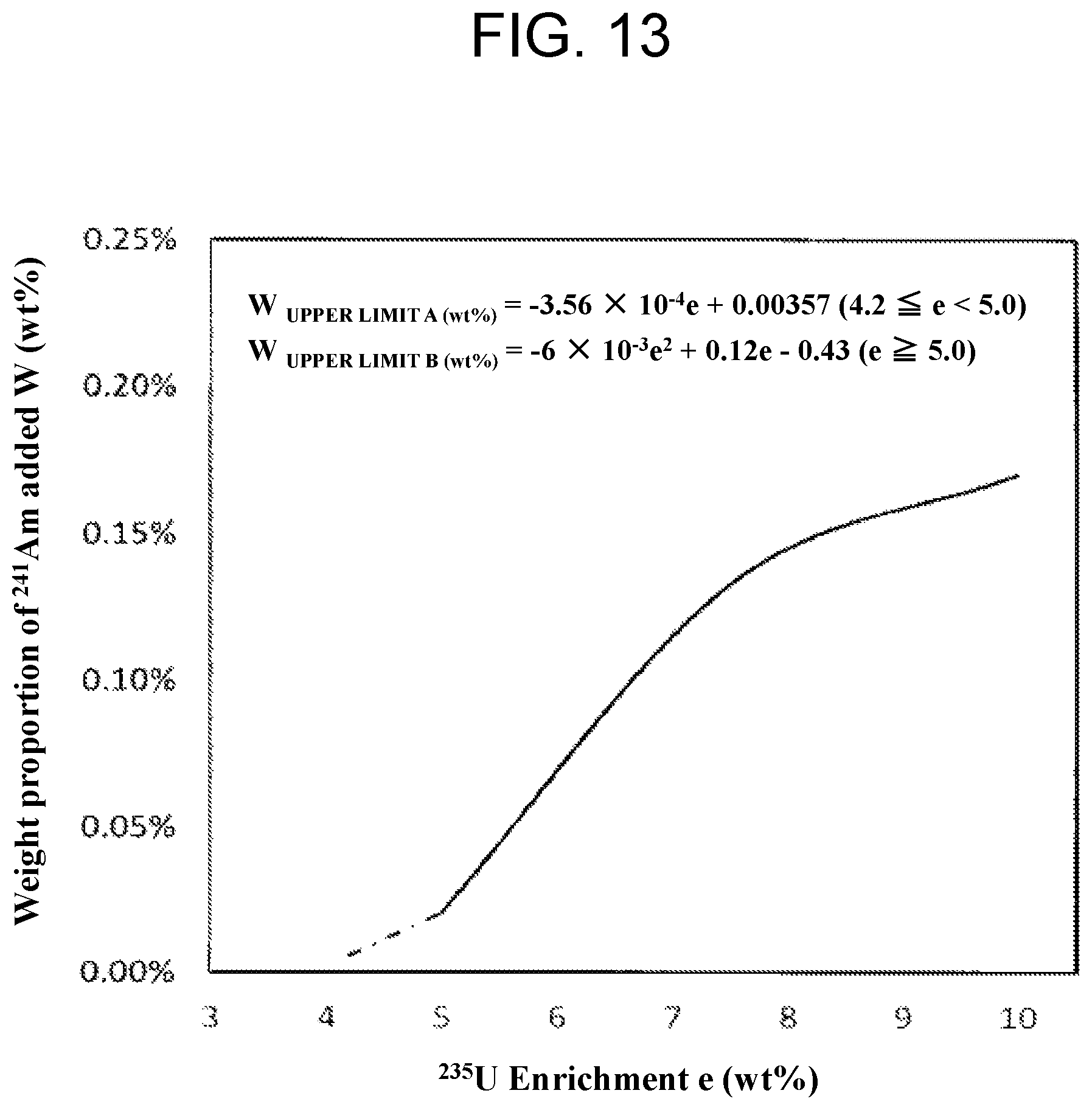 Patent US12112857 Figure 13 – Light water reactor uranium fuel assembly and operation method of nuclear fuel cycle