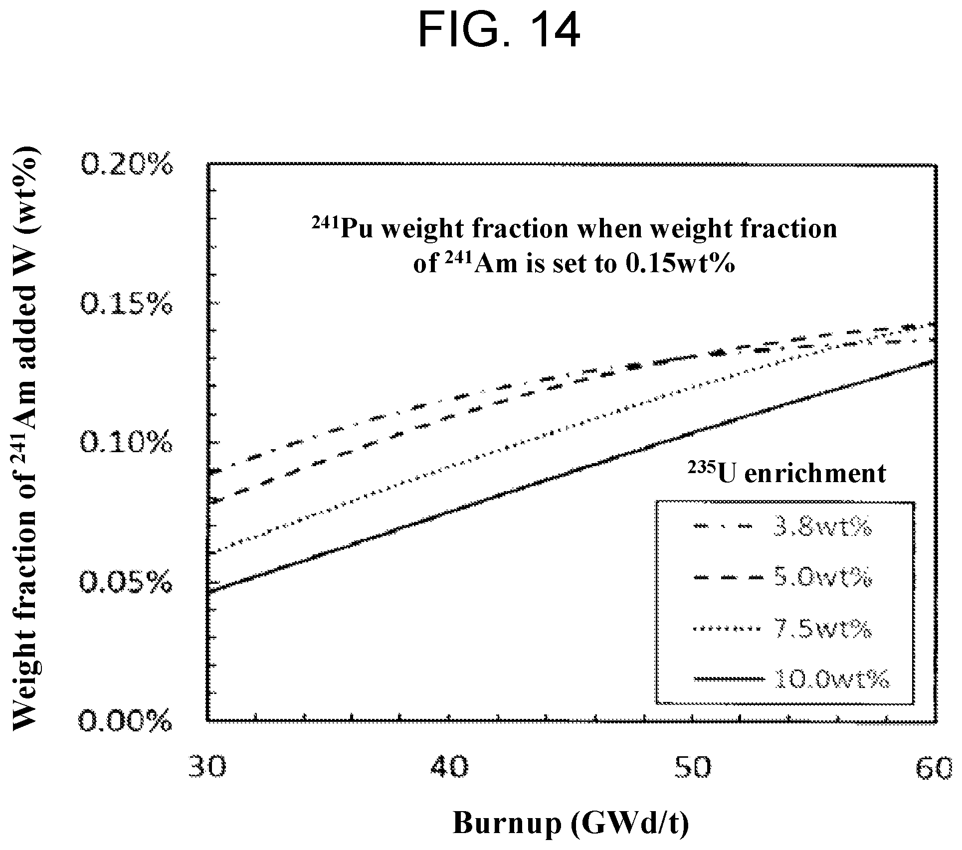Patent US12112857 Figure 14 – Light water reactor uranium fuel assembly and operation method of nuclear fuel cycle