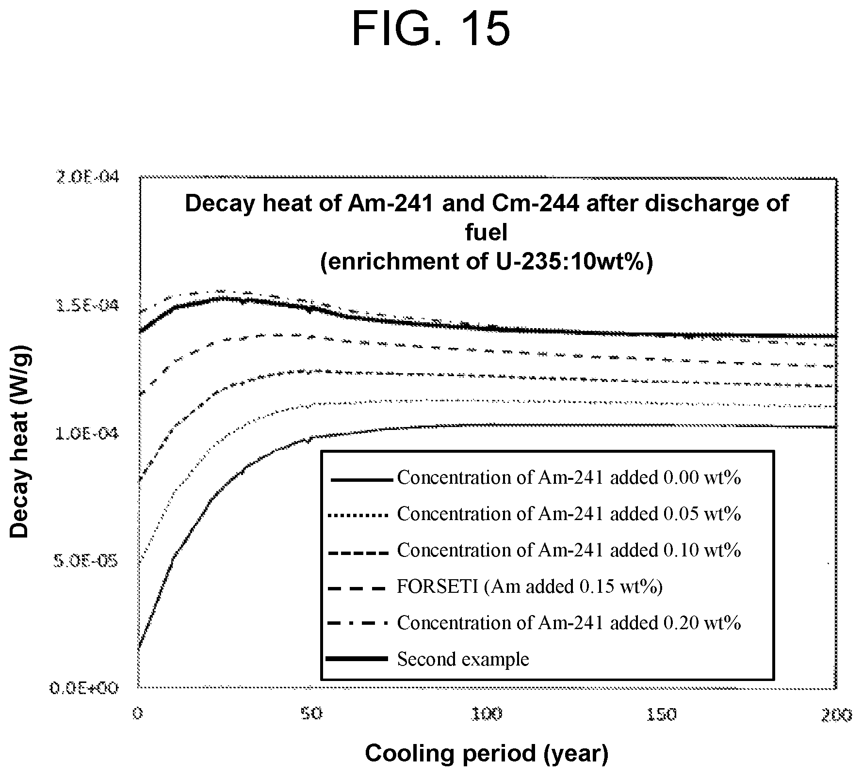 Patent US12112857 Figure 15 – Light water reactor uranium fuel assembly and operation method of nuclear fuel cycle