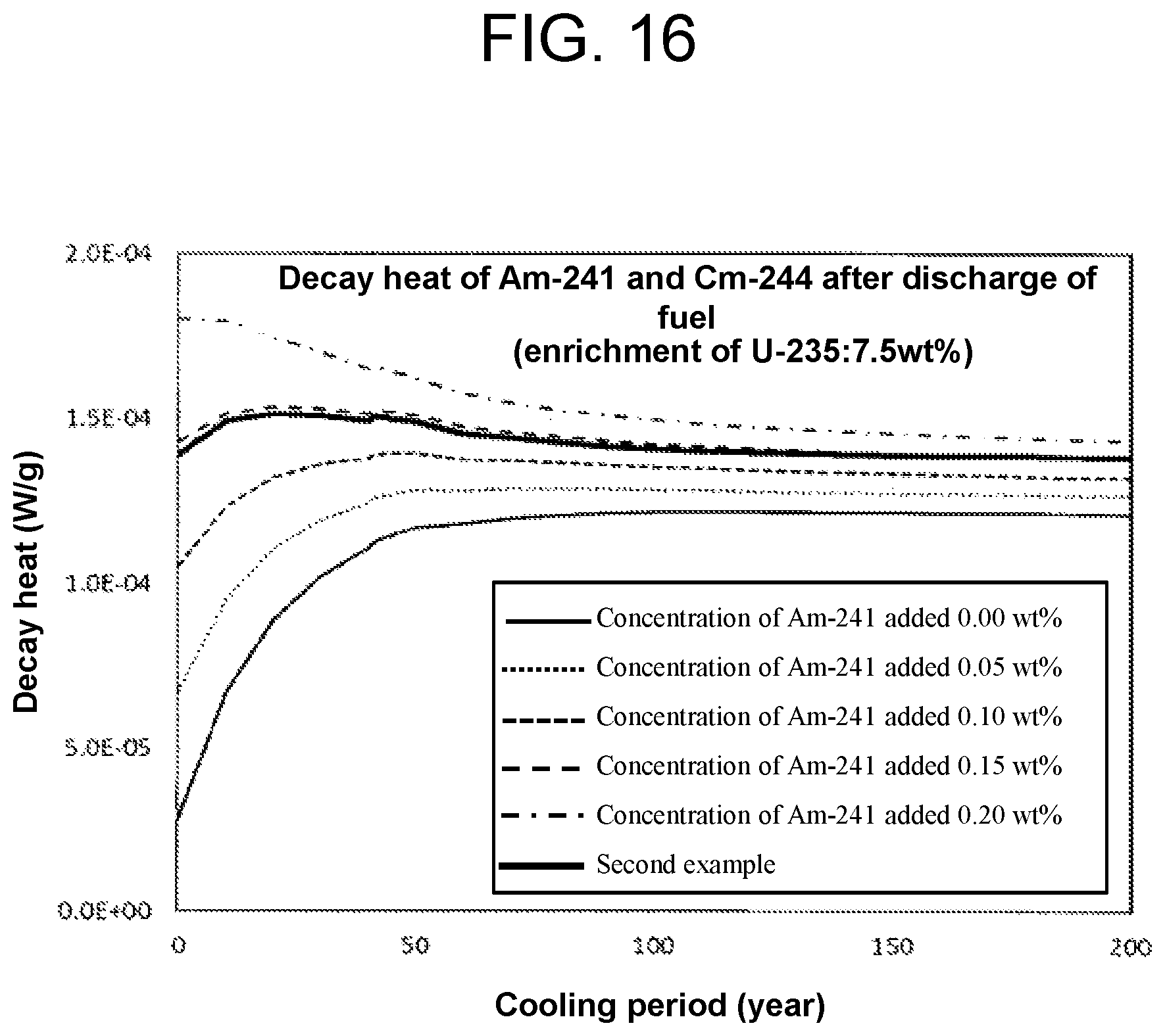 Patent US12112857 Figure 16 – Light water reactor uranium fuel assembly and operation method of nuclear fuel cycle