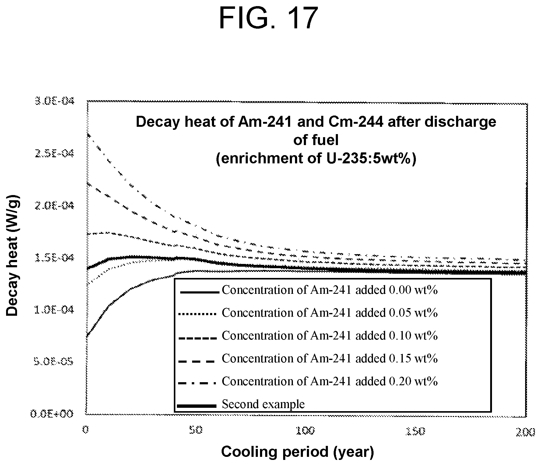 Patent US12112857 Figure 17 – Light water reactor uranium fuel assembly and operation method of nuclear fuel cycle