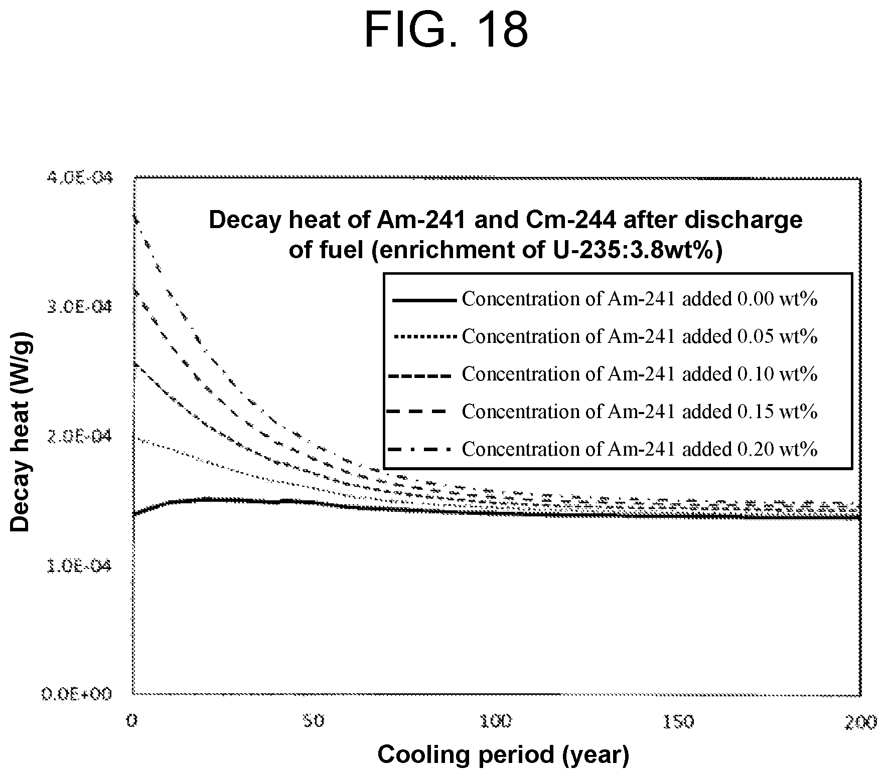 Patent US12112857 Figure 18 – Light water reactor uranium fuel assembly and operation method of nuclear fuel cycle