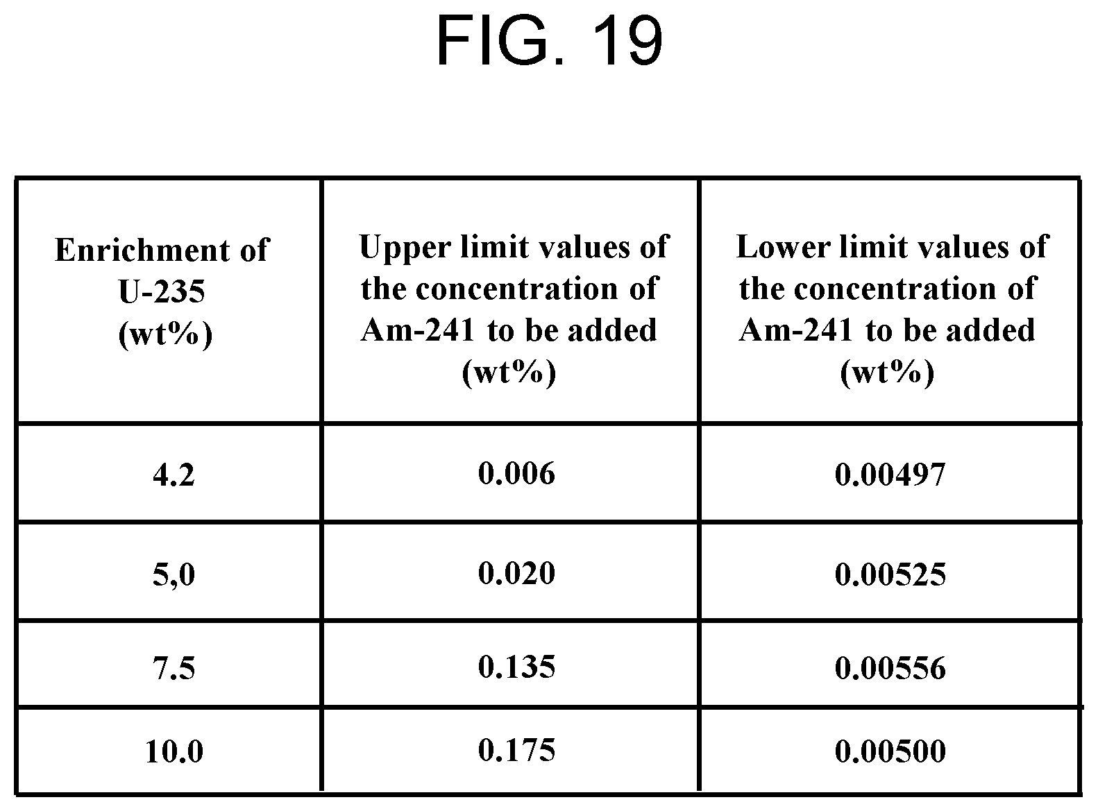 Patent US12112857 Figure 19 – Light water reactor uranium fuel assembly and operation method of nuclear fuel cycle