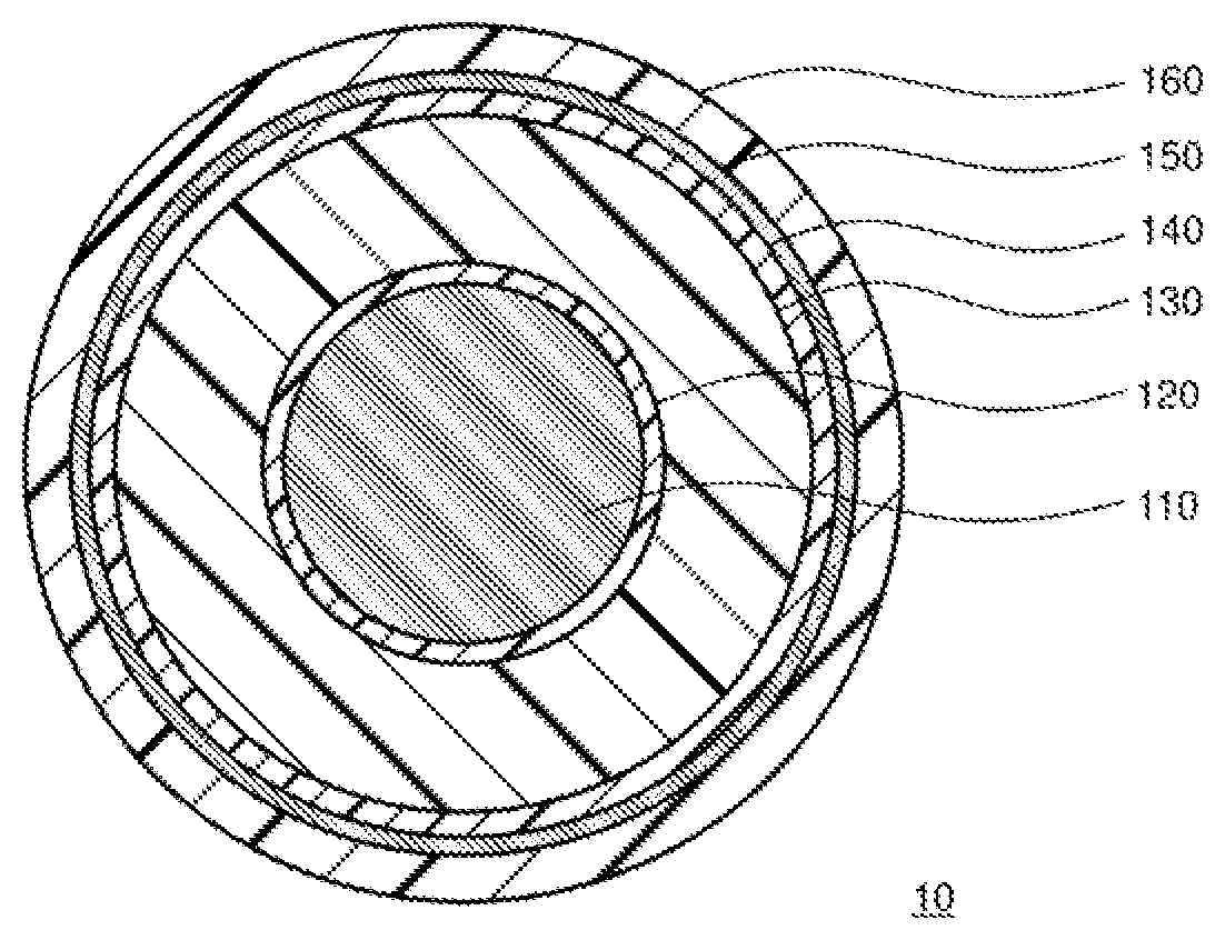 Patent US12112864 Figure 1 – Electrical insulation composition and power cable