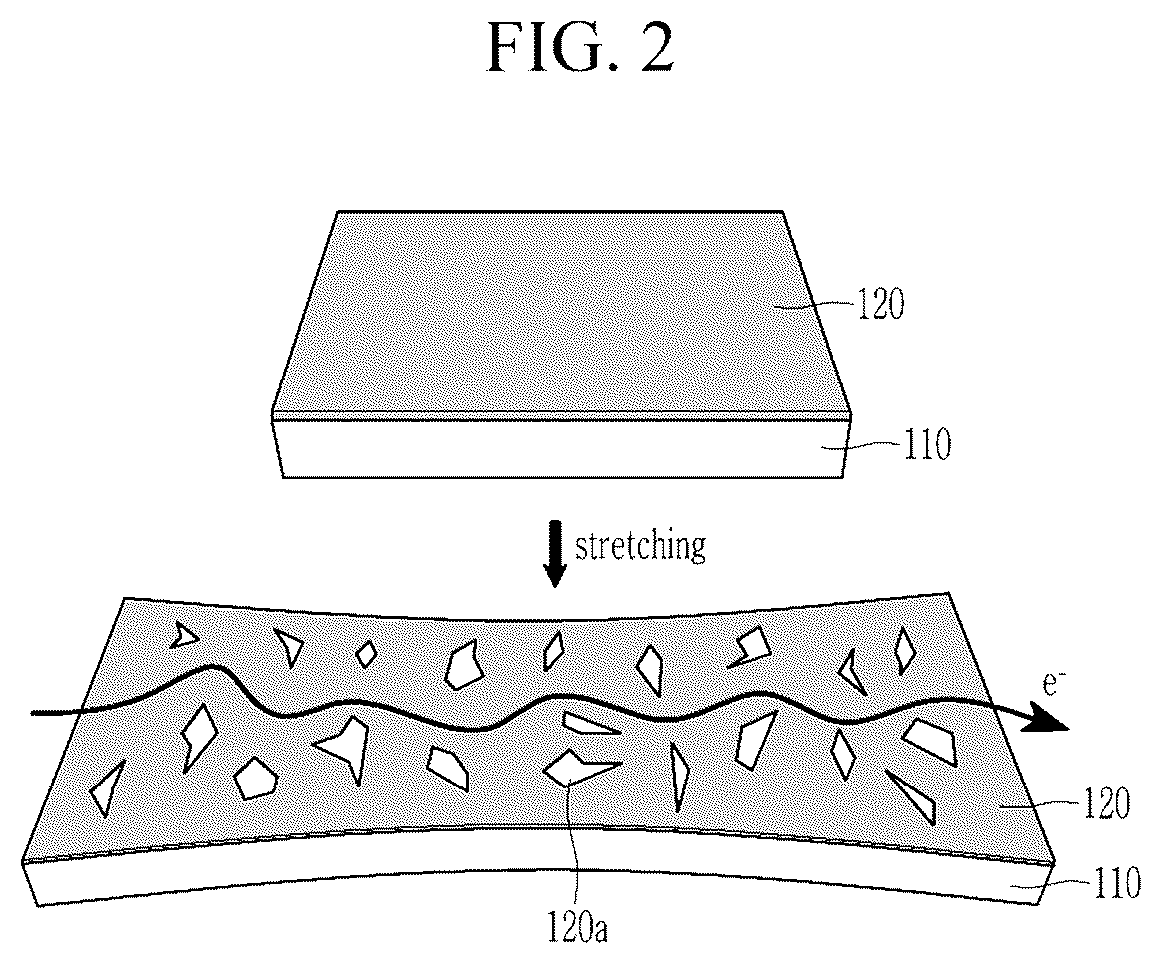 Patent US12112866 Figure 2 – Stacked structures for stretchable device, stretchable devices, methods of manufacturing the same, display panels, sensors, and electronic devices
