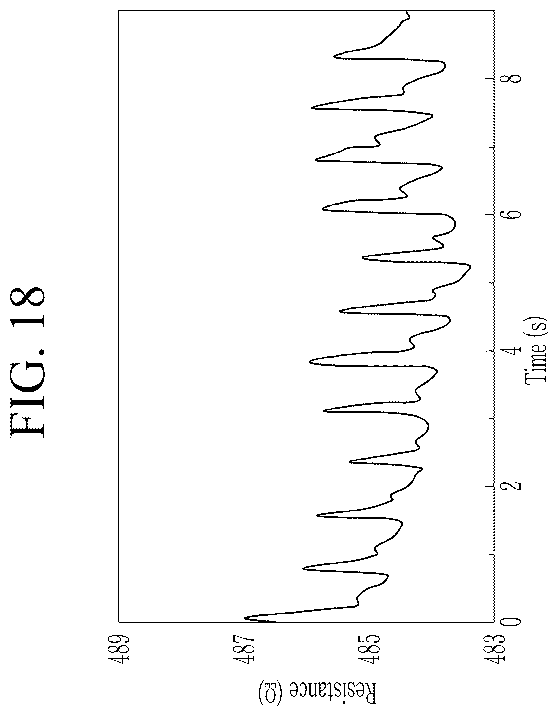 Patent US12112866 Figure 17 – Stacked structures for stretchable device, stretchable devices, methods of manufacturing the same, display panels, sensors, and electronic devices
