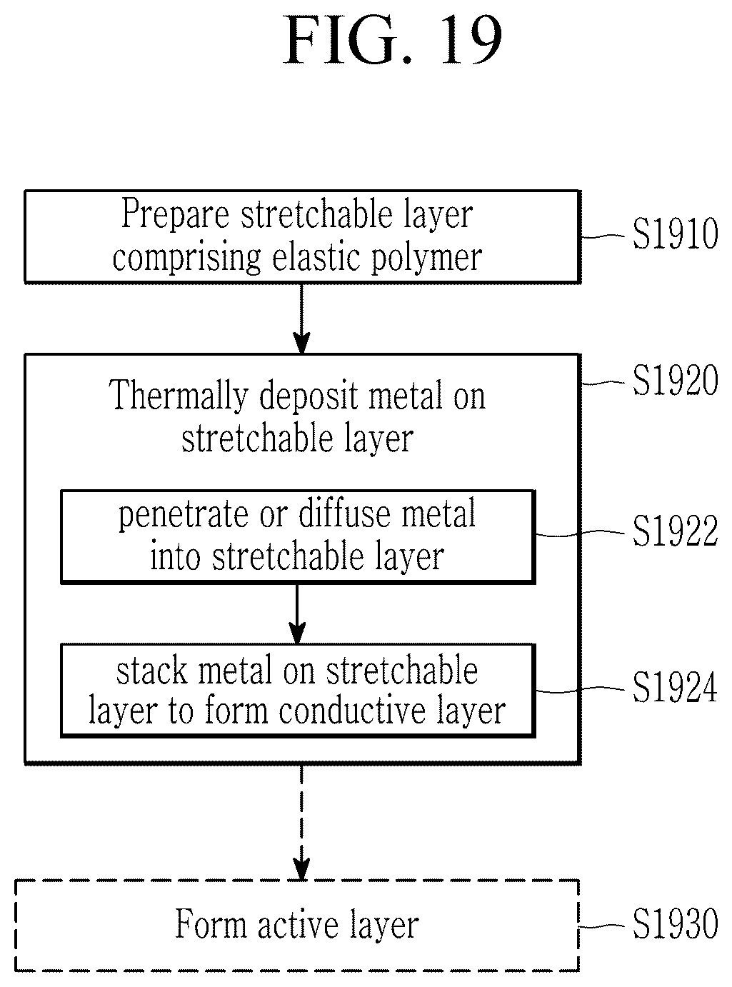 Patent US12112866 Figure 18 – Stacked structures for stretchable device, stretchable devices, methods of manufacturing the same, display panels, sensors, and electronic devices