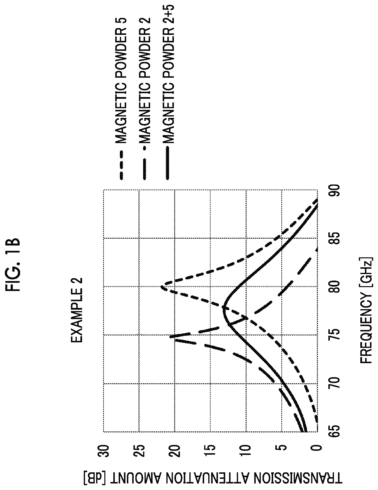 Patent US12112871 Figure 2 – Powder mixture of magnetoplumbite-type hexagonal ferrite, method for producing the same, and radio wave absorber