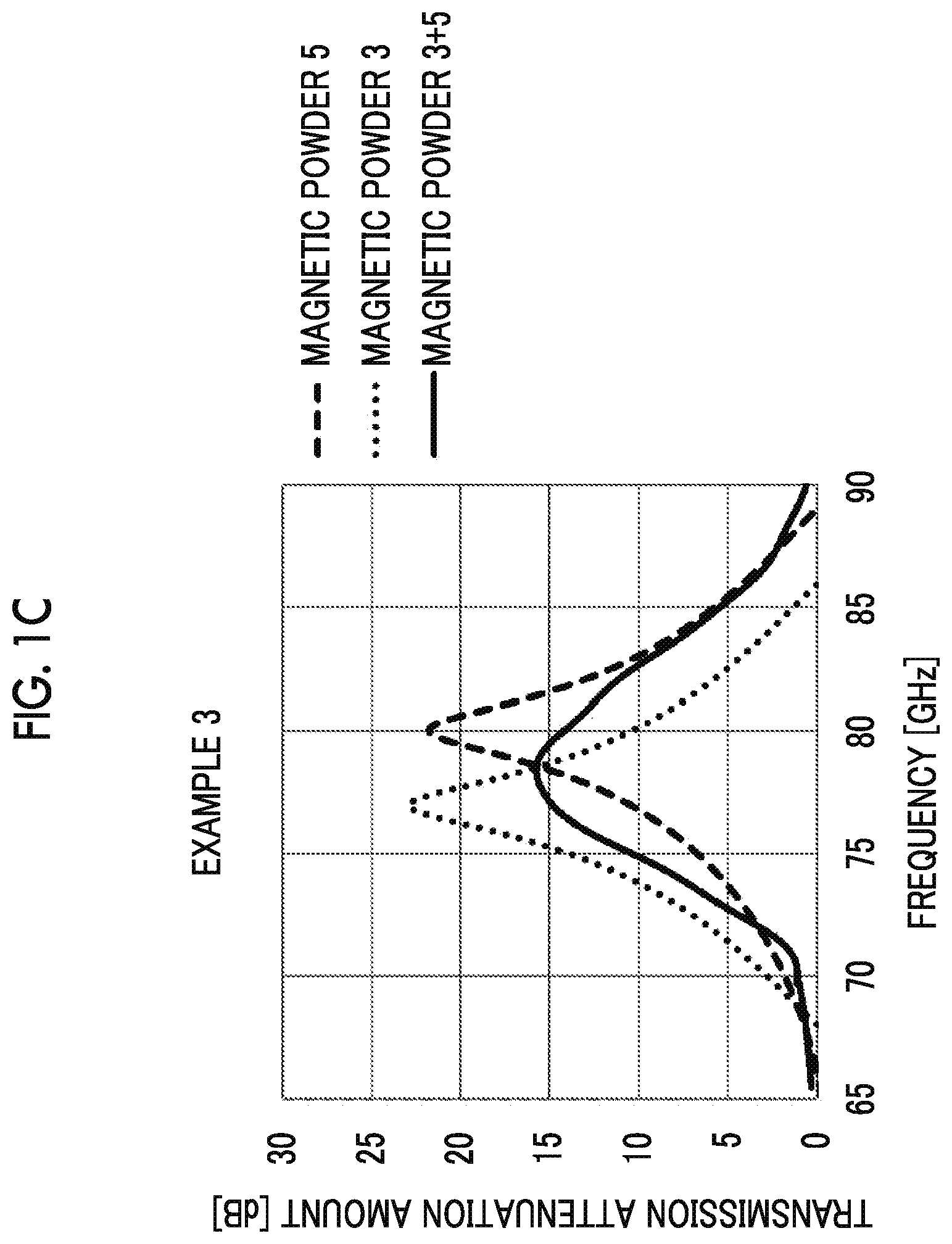 Patent US12112871 Figure 3 – Powder mixture of magnetoplumbite-type hexagonal ferrite, method for producing the same, and radio wave absorber
